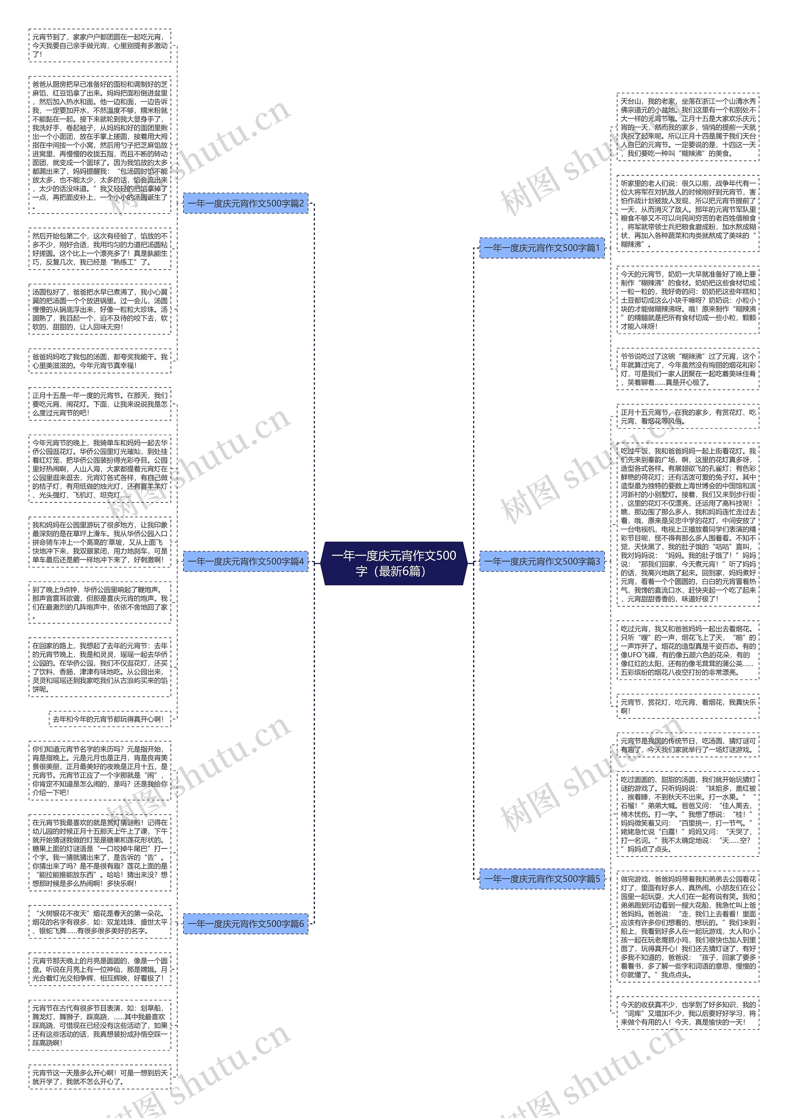 一年一度庆元宵作文500字（最新6篇）思维导图