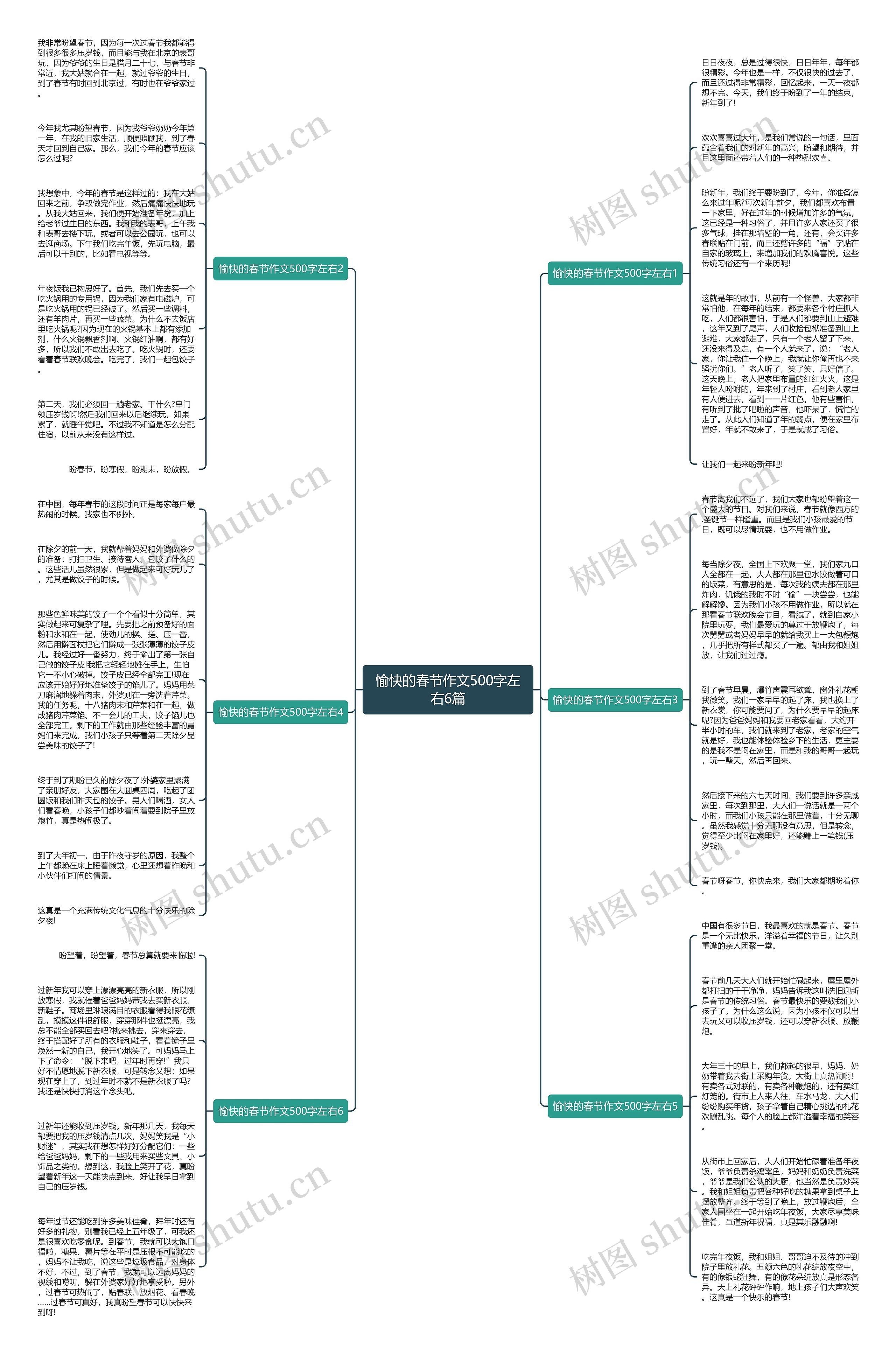 愉快的春节作文500字左右6篇思维导图