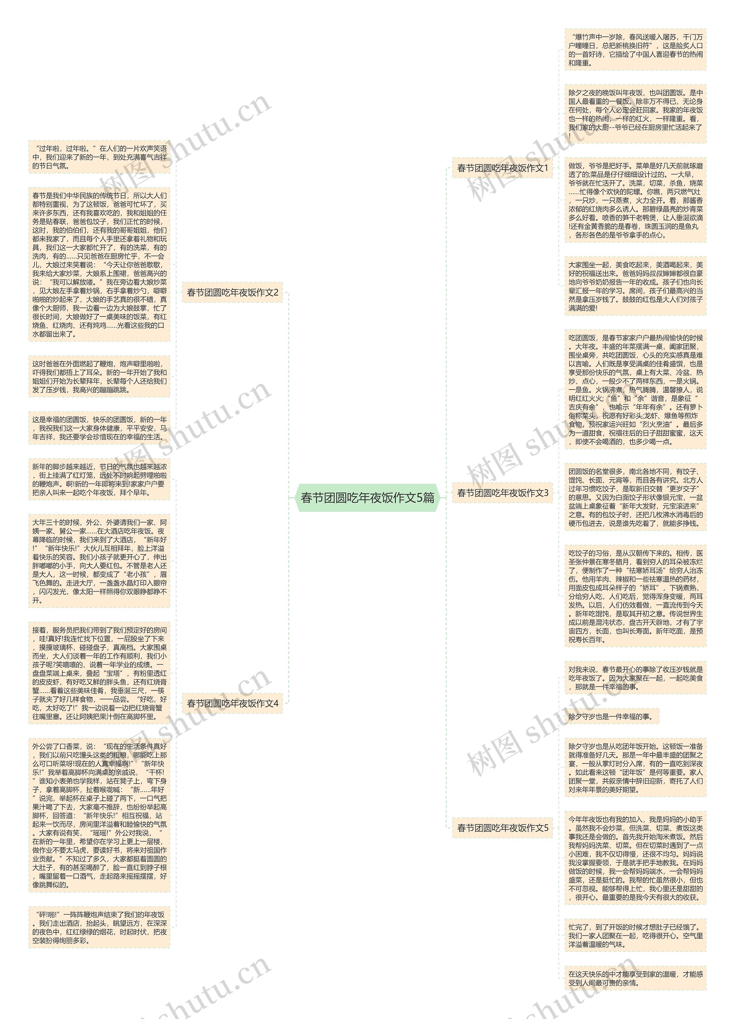 春节团圆吃年夜饭作文5篇思维导图