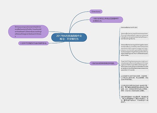 2017年6月英语四级作文练习：不文明行为