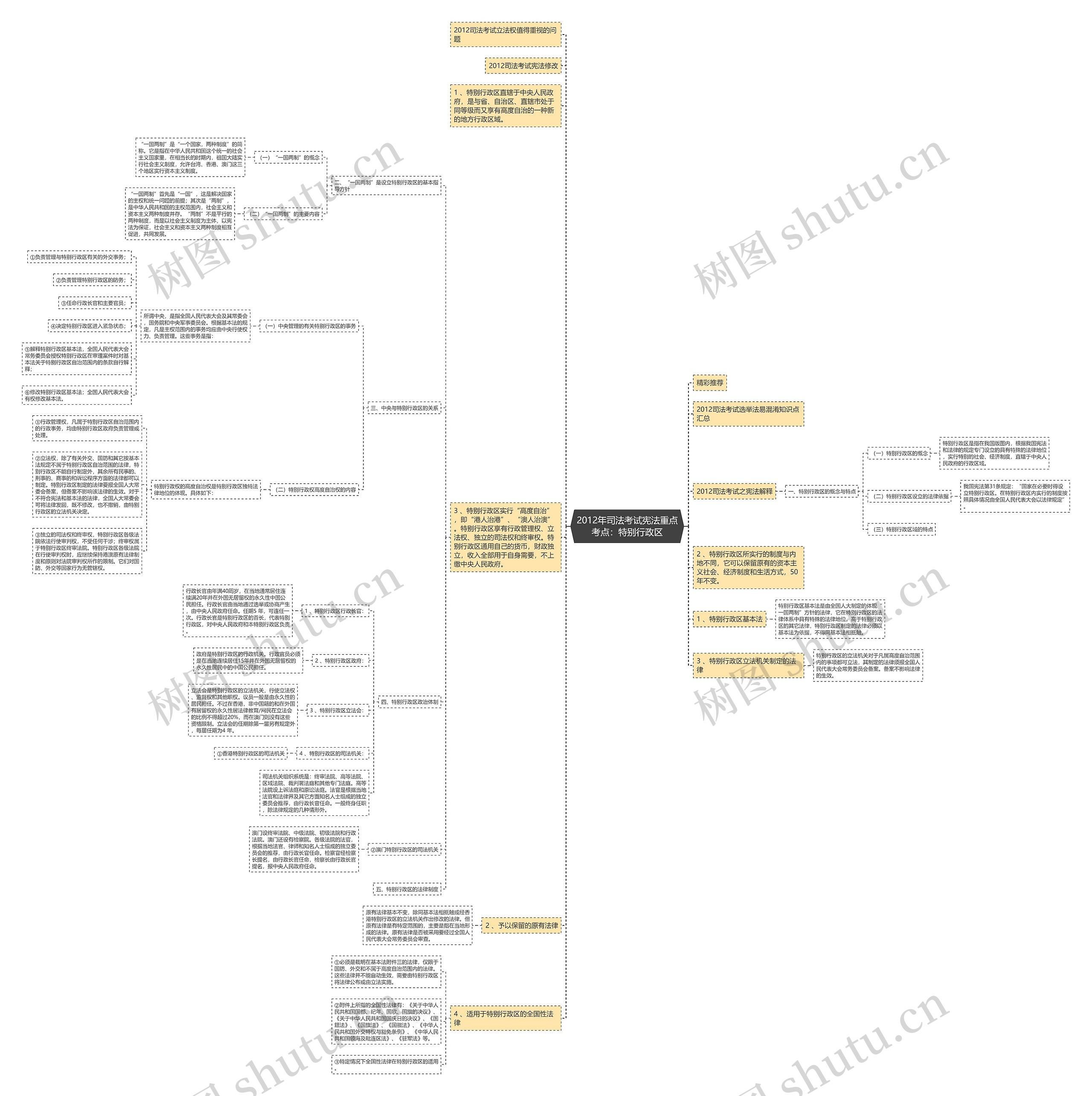 2012年司法考试宪法重点考点:特别行政区 2012年司法考试宪法重点考点:特别行政区