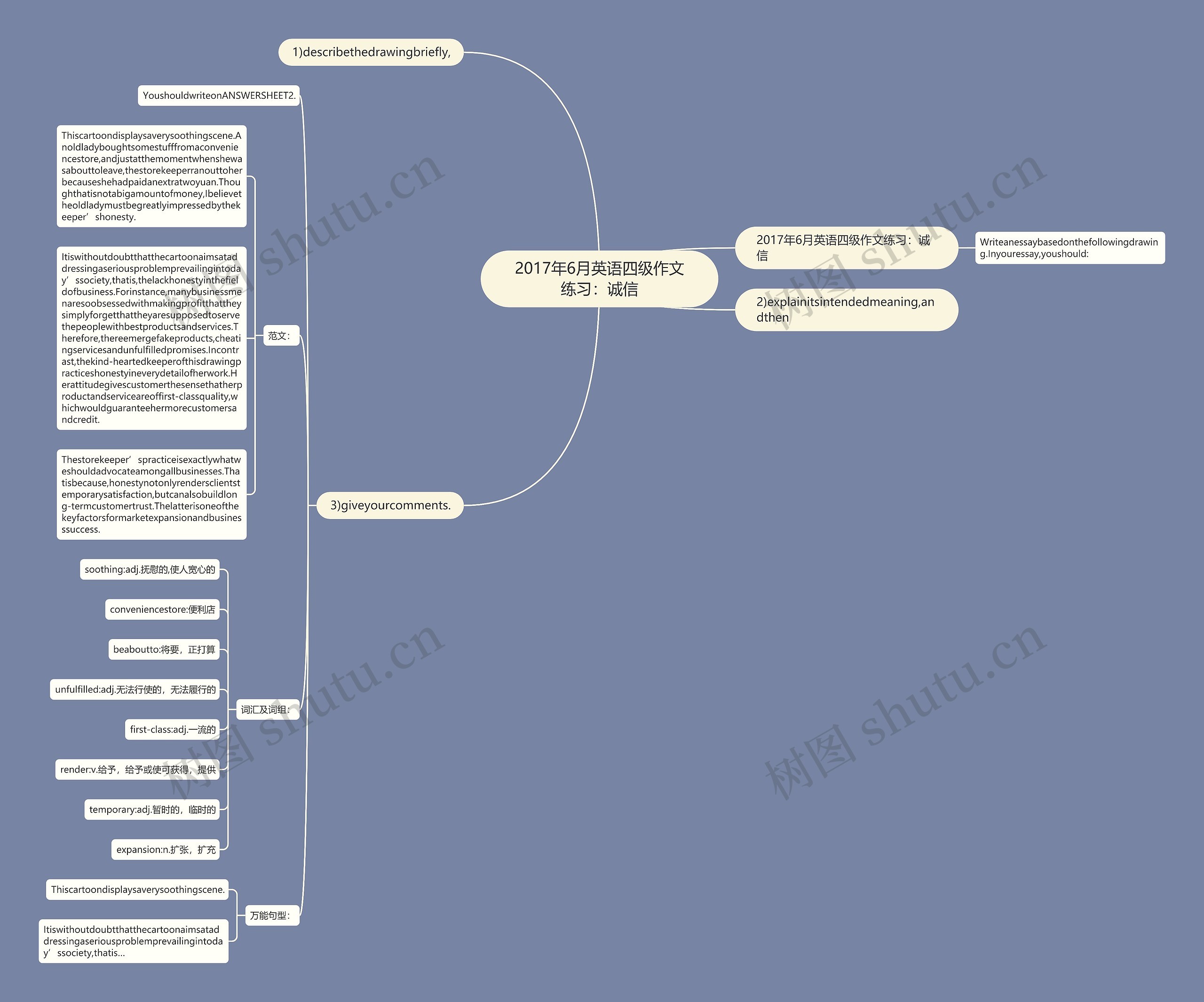 2017年6月英语四级作文练习：诚信思维导图