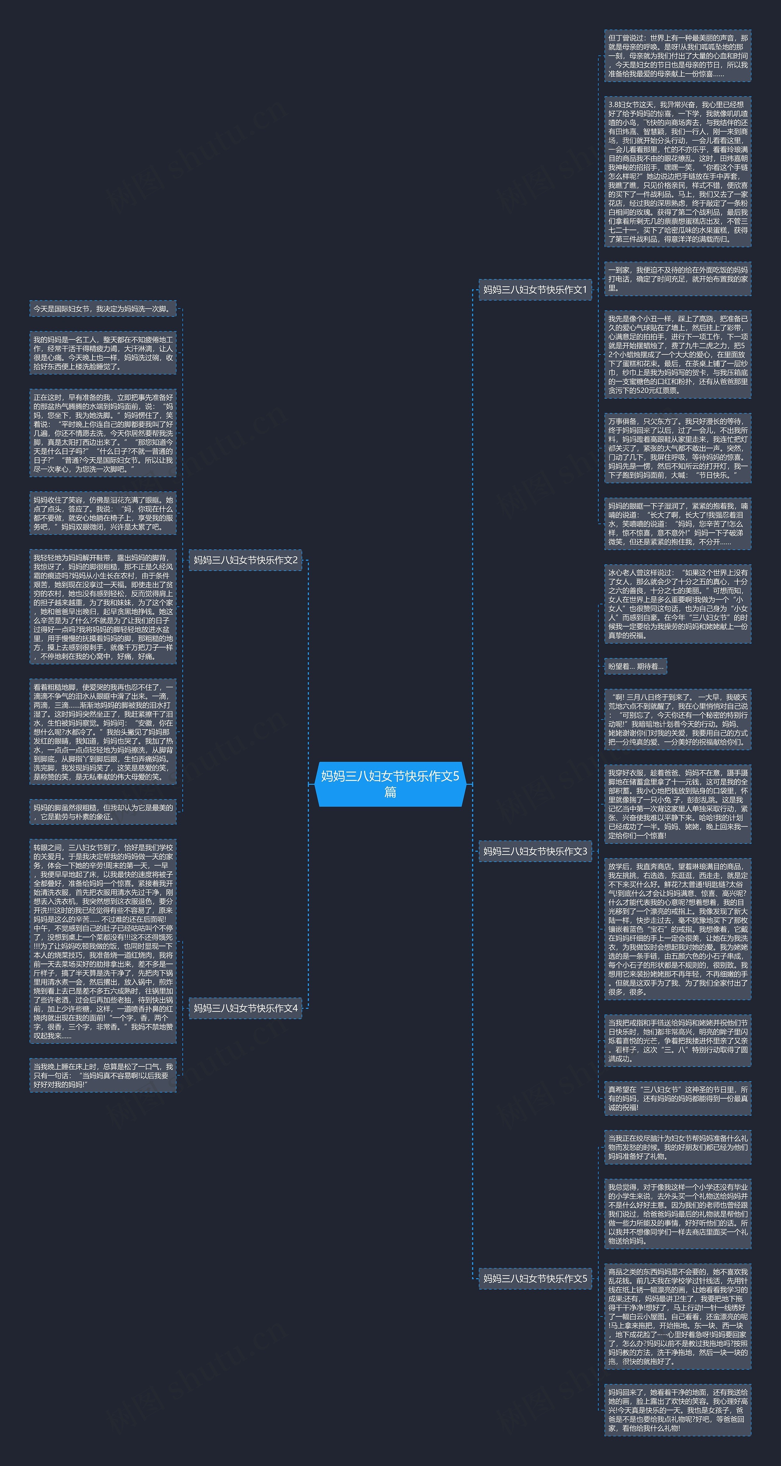 妈妈三八妇女节快乐作文5篇思维导图