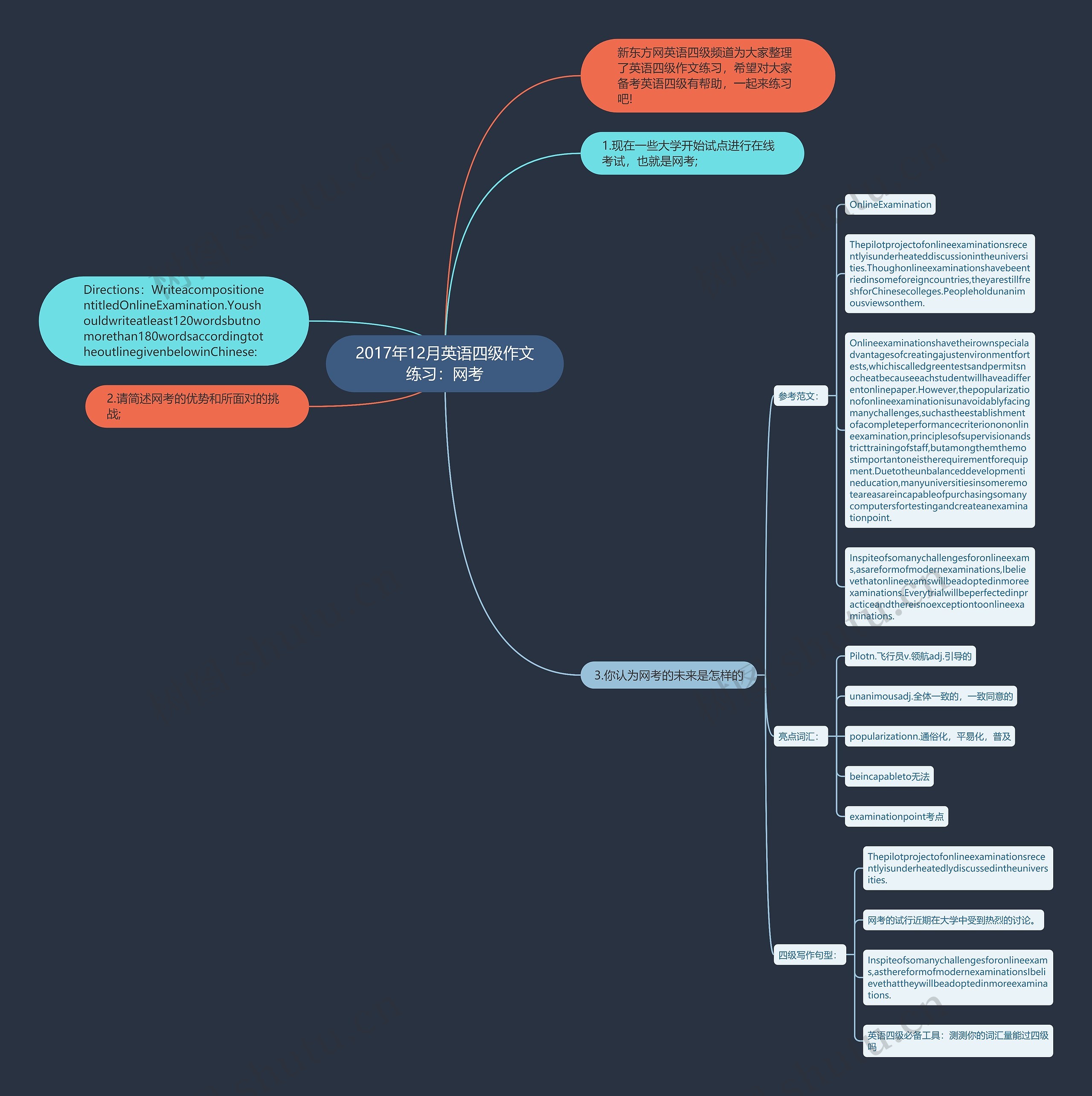 2017年12月英语四级作文练习：网考思维导图