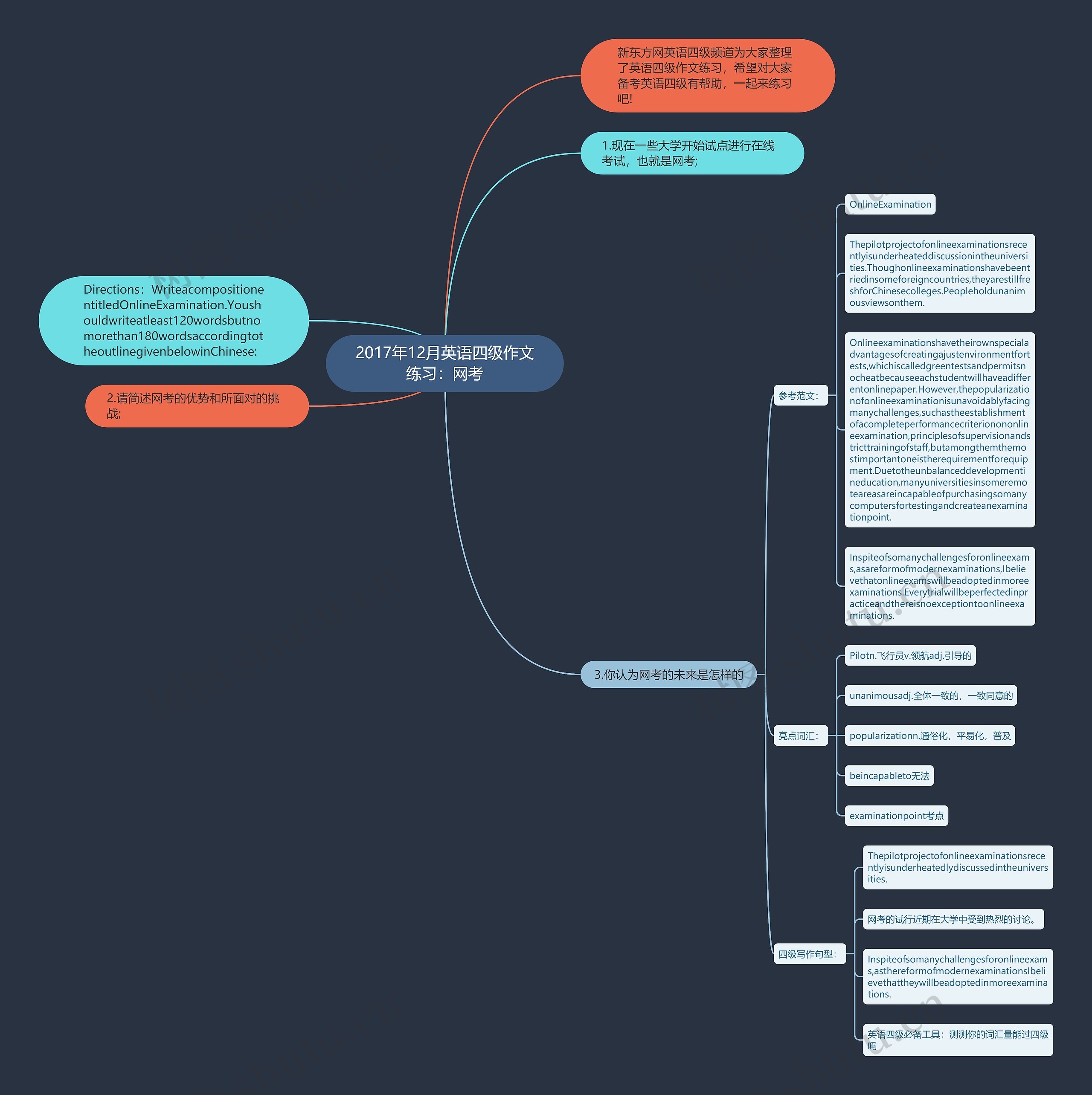 2017年12月英语四级作文练习:网考思维导图高清图 2017年12月英语四级作文练习:网考思维导图