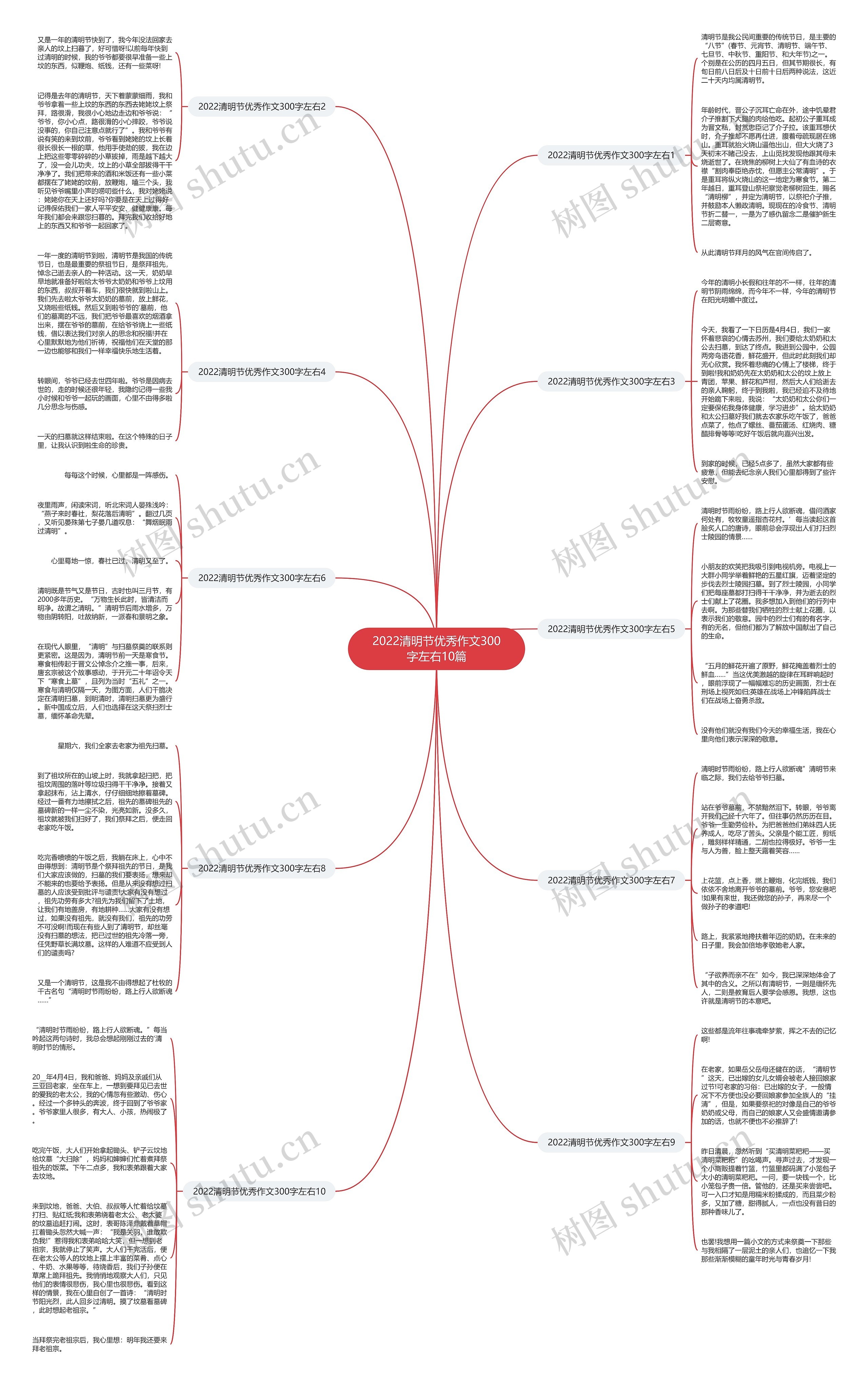 2022清明节优秀作文300字左右10篇思维导图