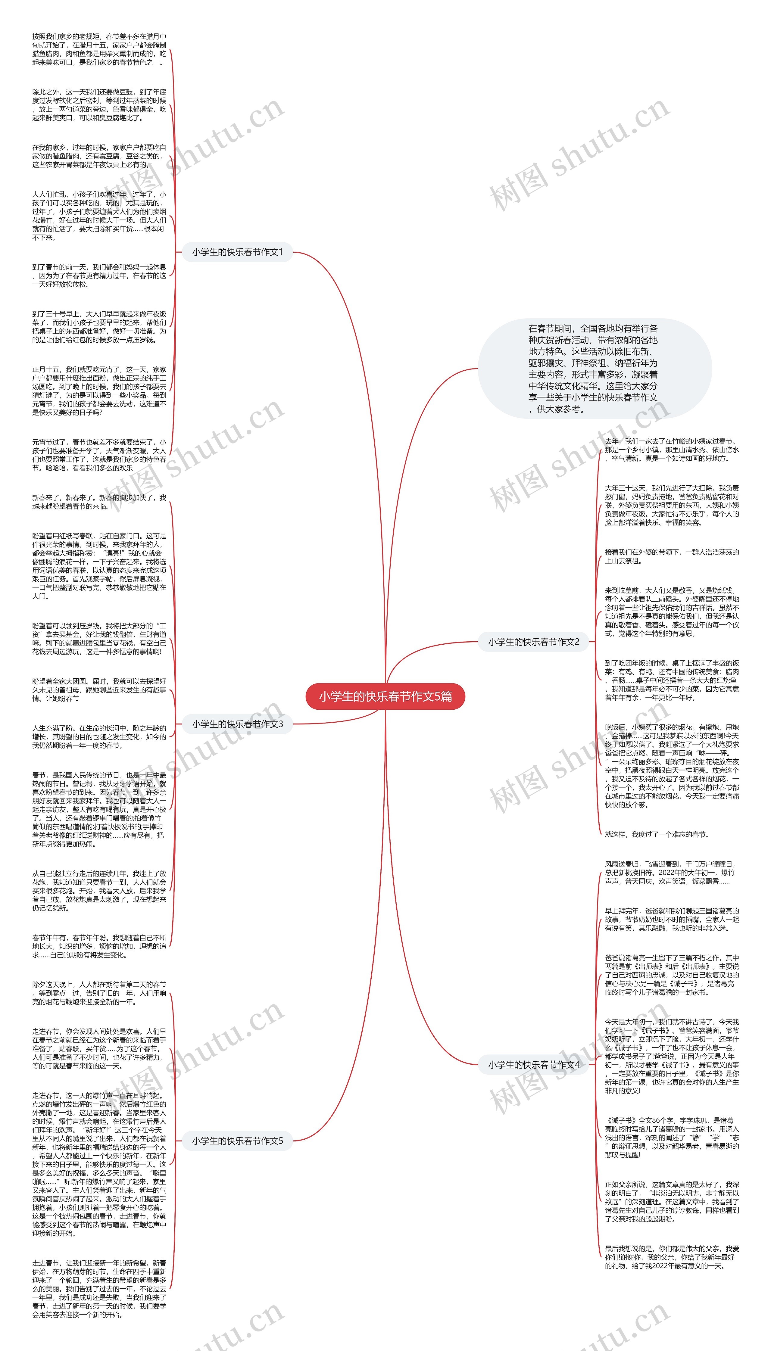 小学生的快乐春节作文5篇思维导图