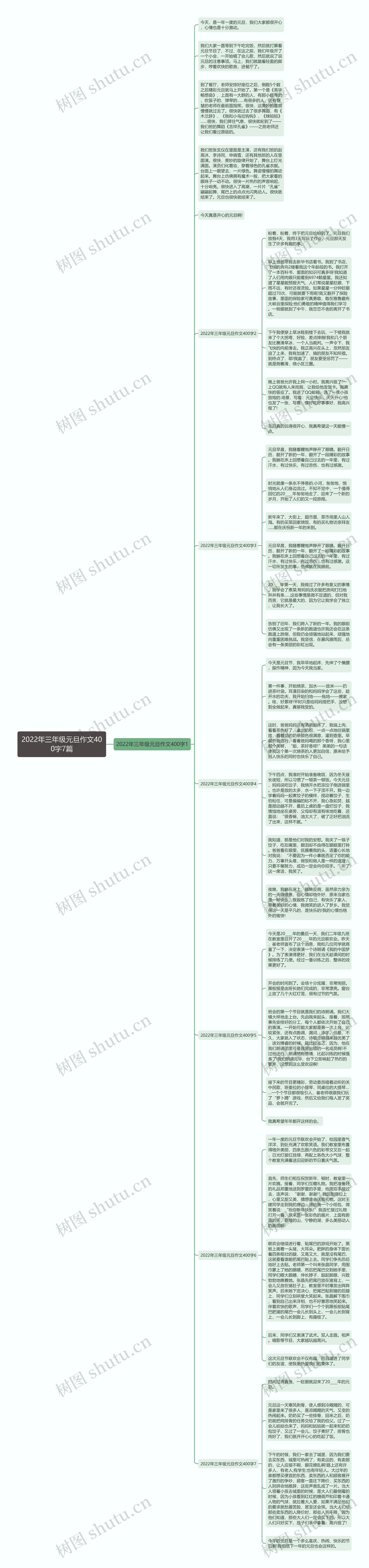 2022年三年级元旦作文400字7篇思维导图