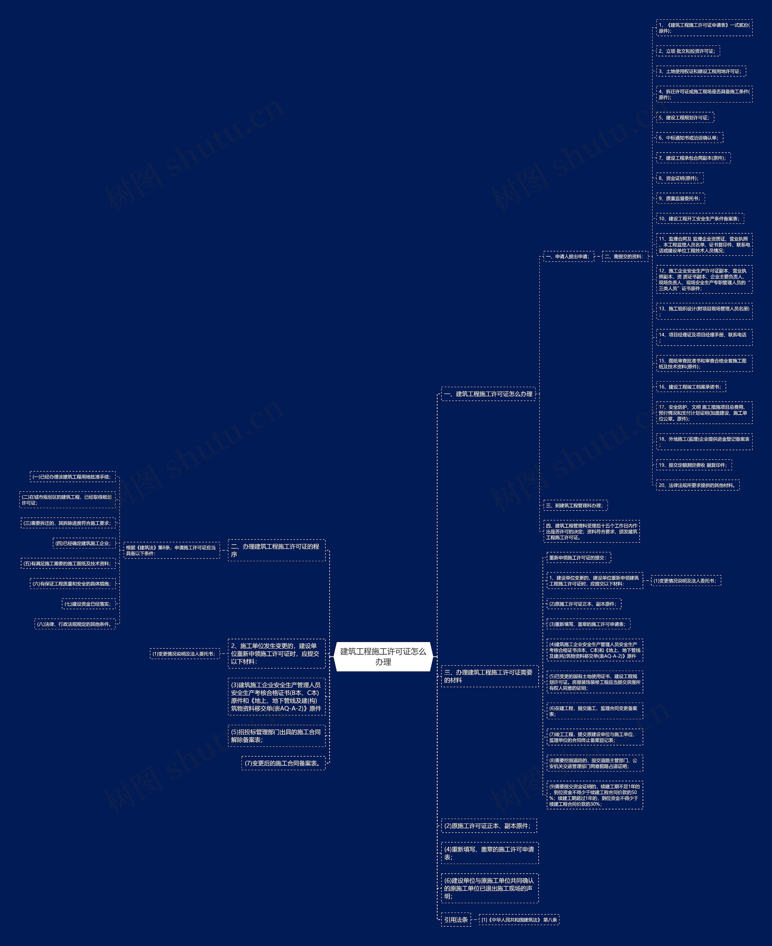 建筑工程施工许可证怎么办理 建筑工程施工许可证怎么办理