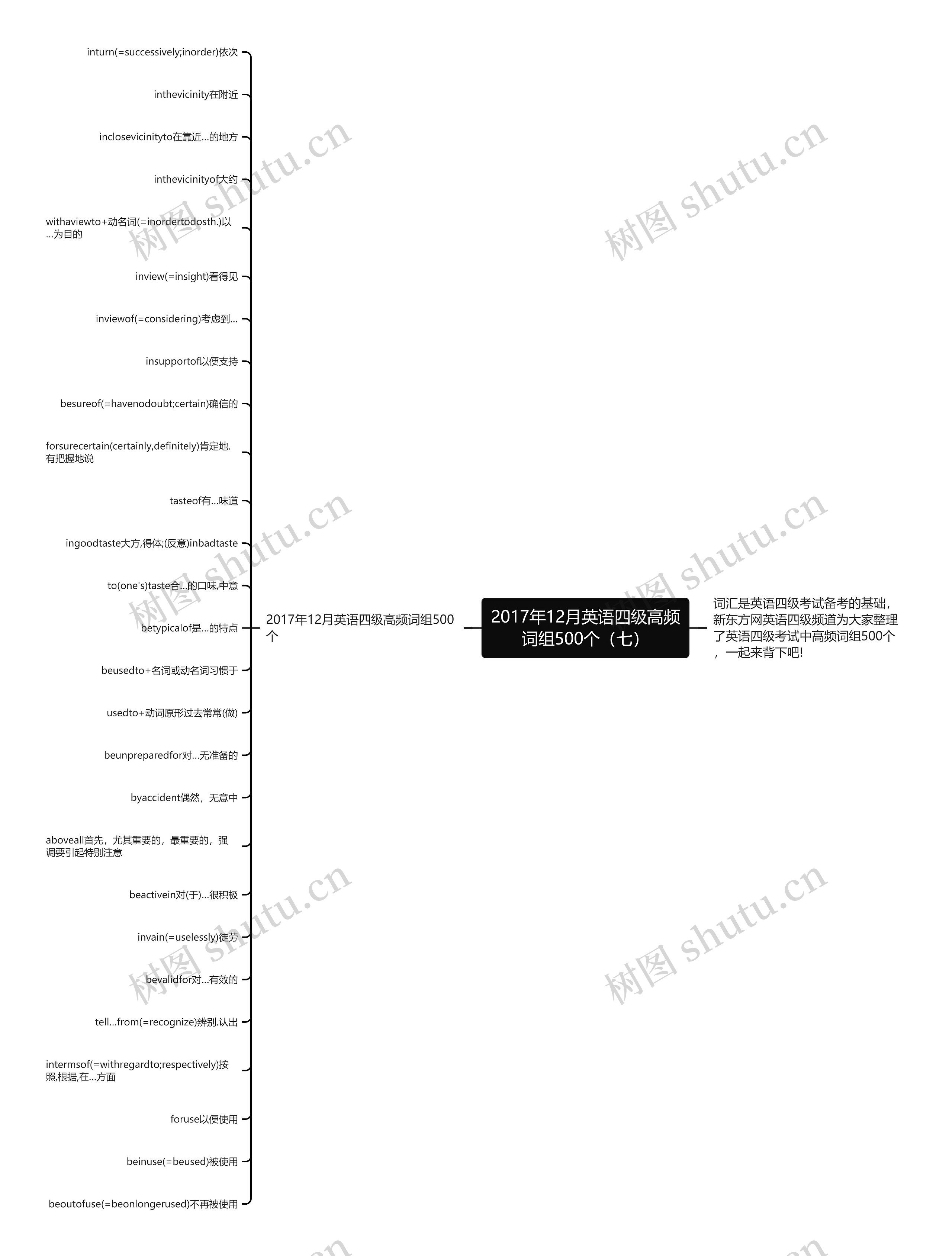 2017年12月英语四级高频词组500个（七）思维导图