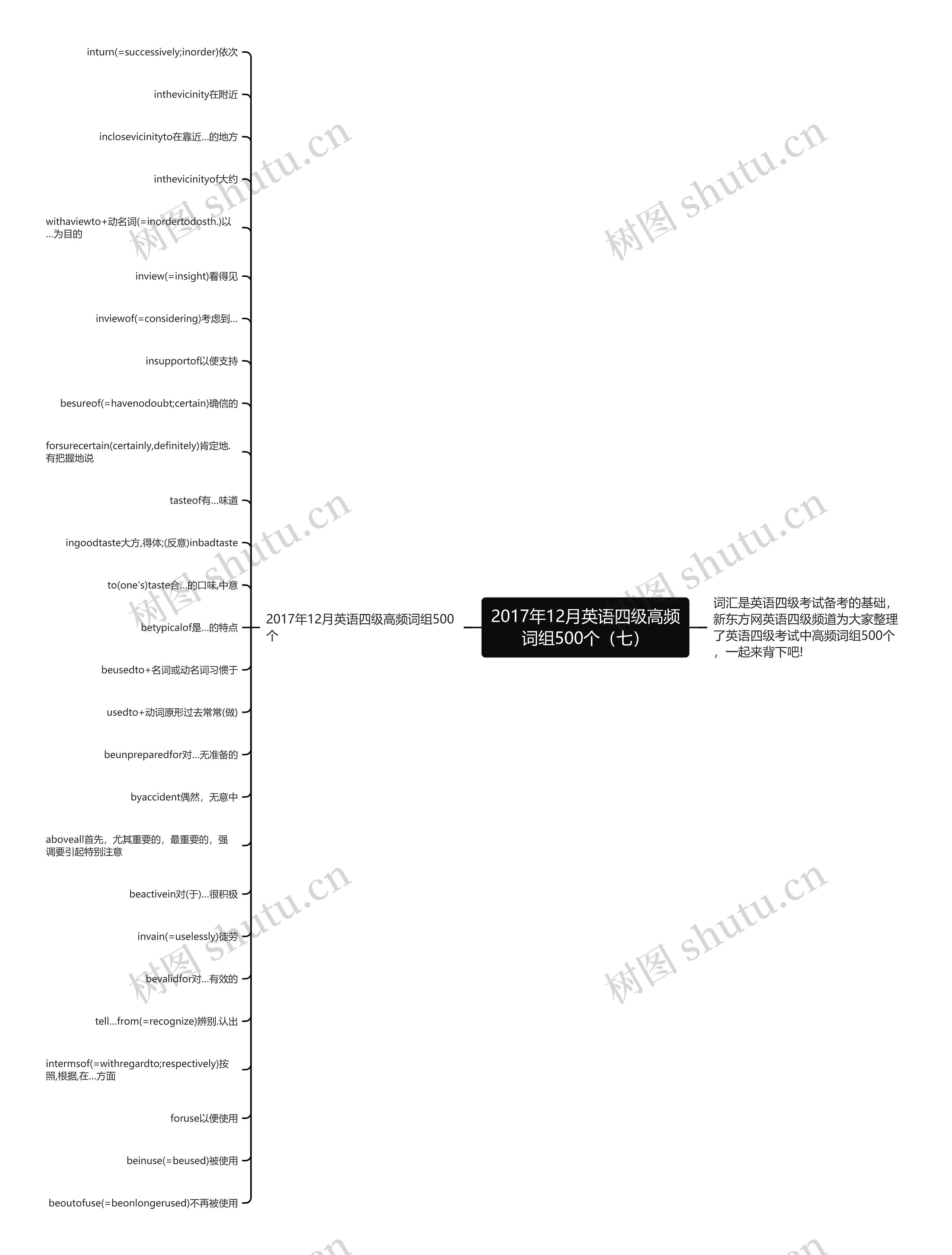 2017年12月英语四级高频词组500个(七) 2017年12月英语四级高频词组500个(七)