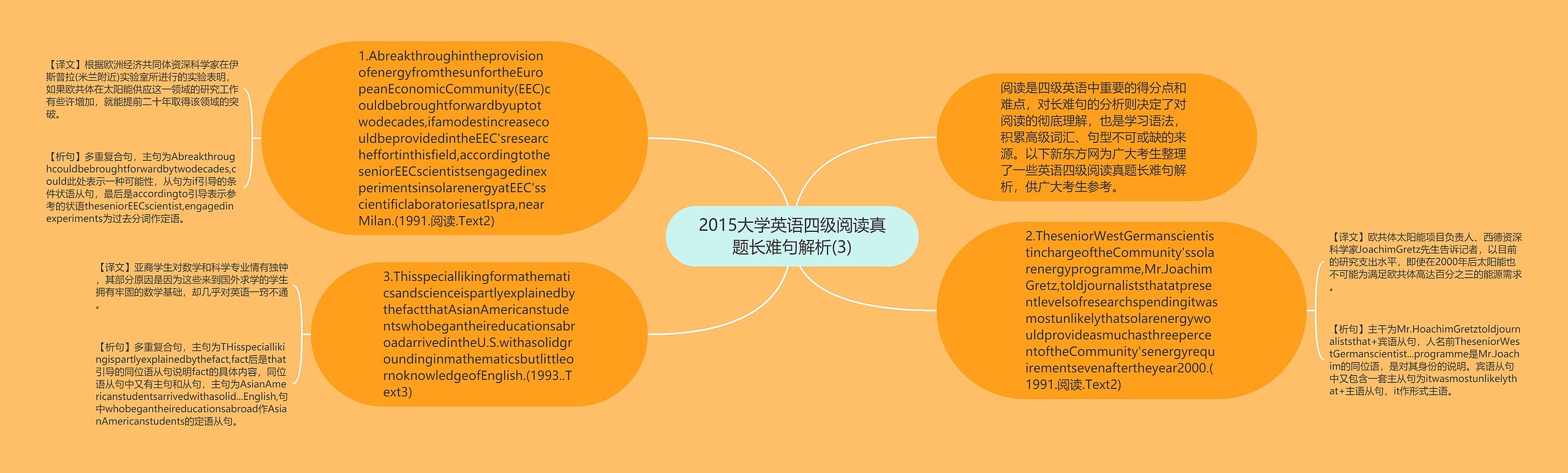 2015大学英语四级阅读真题长难句解析(3)思维导图