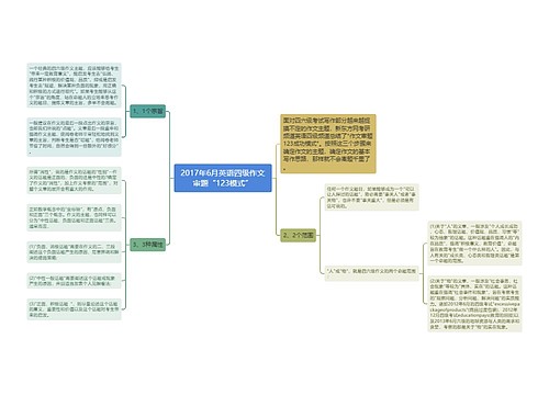 2017年6月英语四级作文审题“123模式”