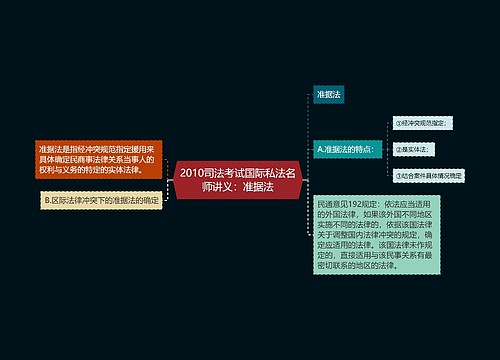 2010司法考试国际私法名师讲义：准据法