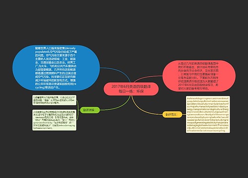 2017年6月英语四级翻译每日一练：环保