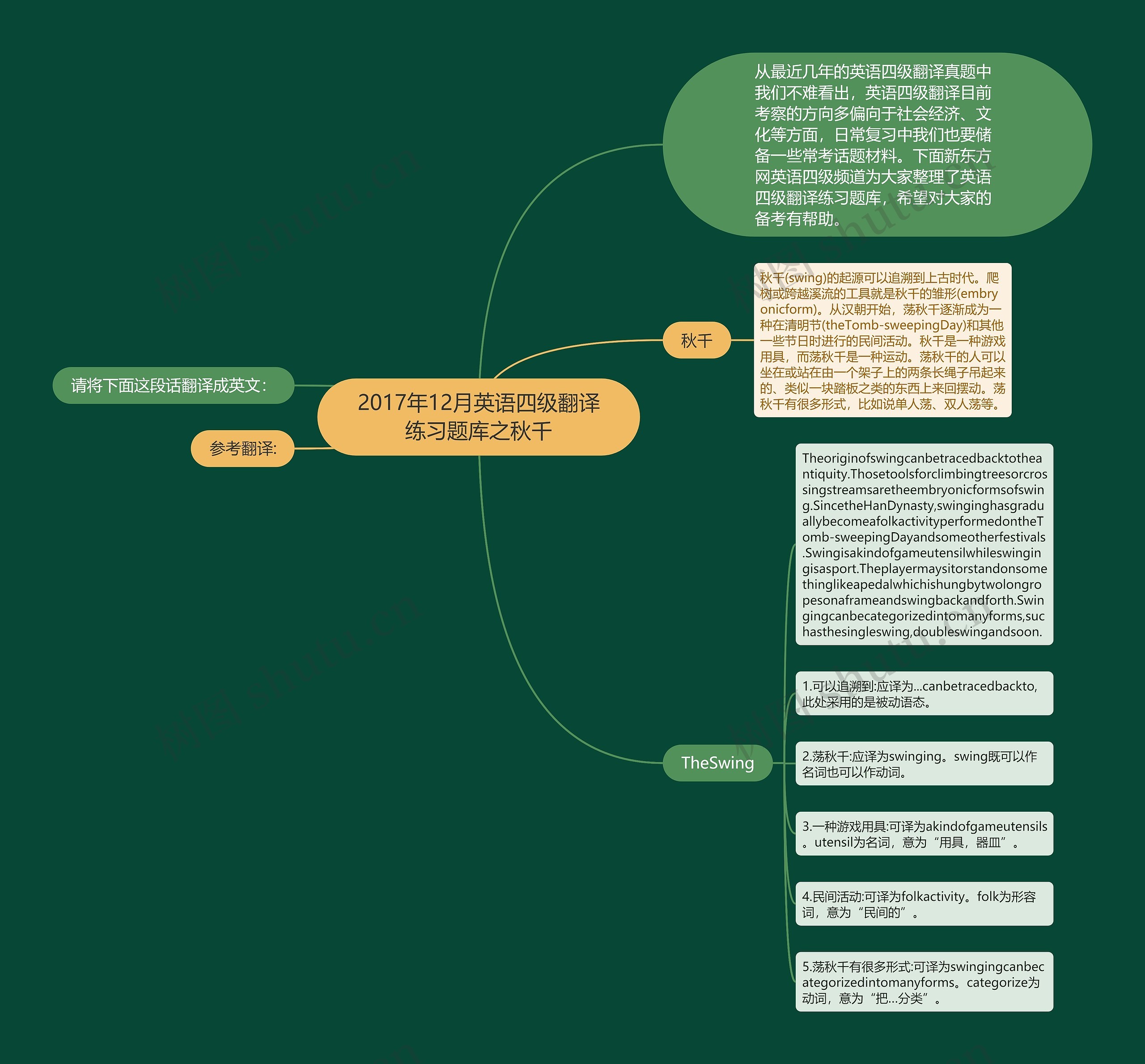 2017年12月英语四级翻译练习题库之秋千思维导图