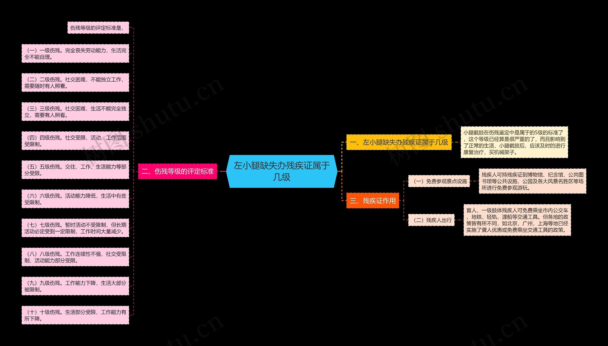 左小腿缺失办残疾证属于几级 左小腿缺失办残疾证属于几级