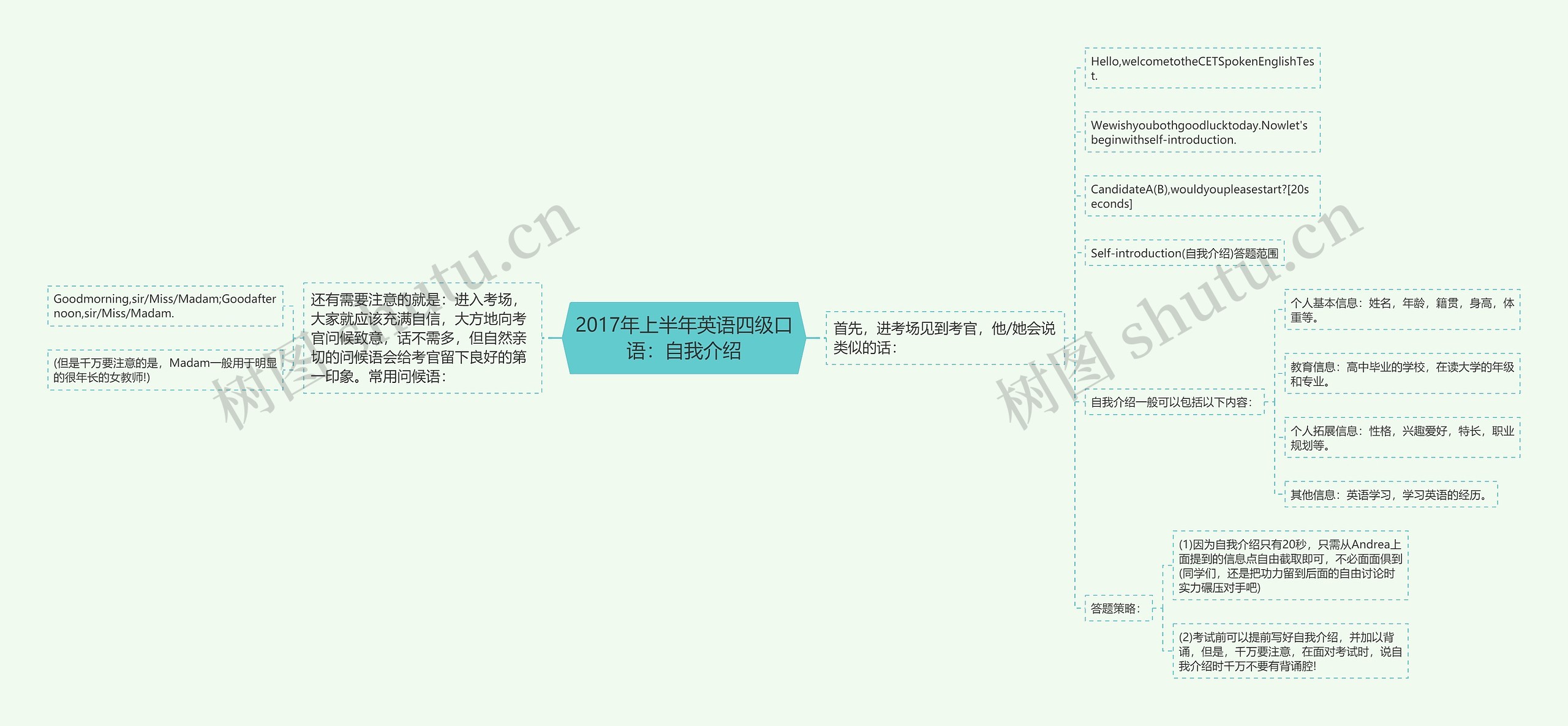 2017年上半年英语四级口语：自我介绍思维导图