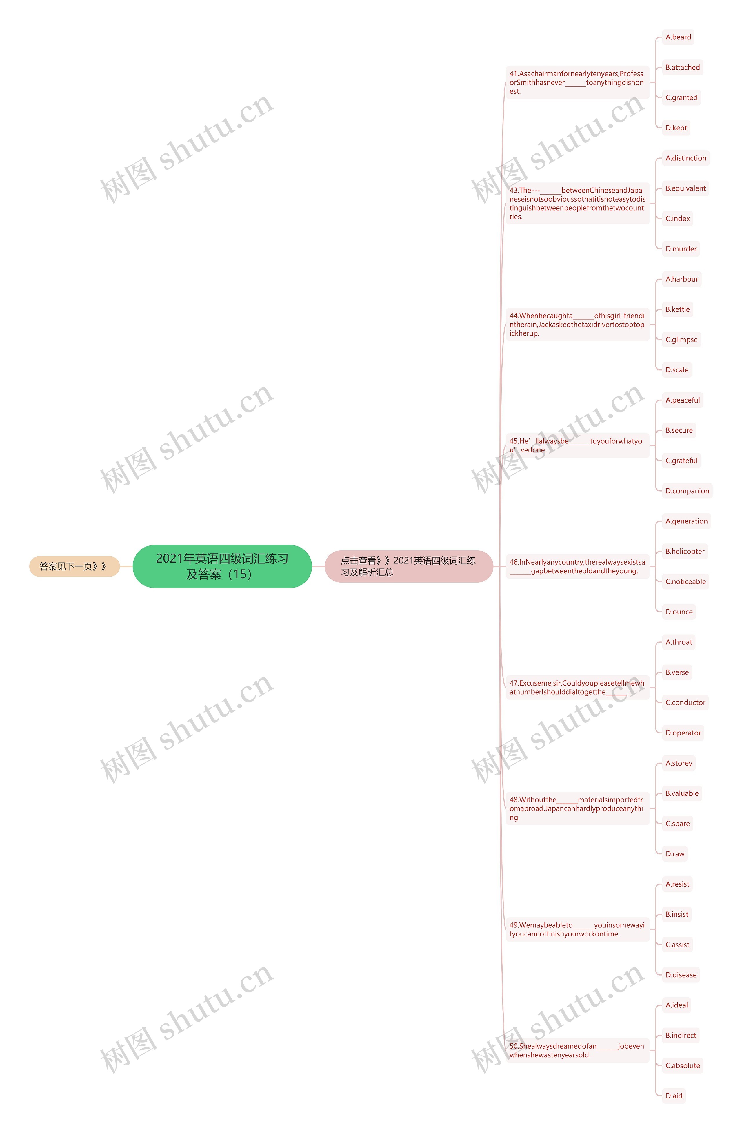 2021年英语四级词汇练习及答案（15）思维导图