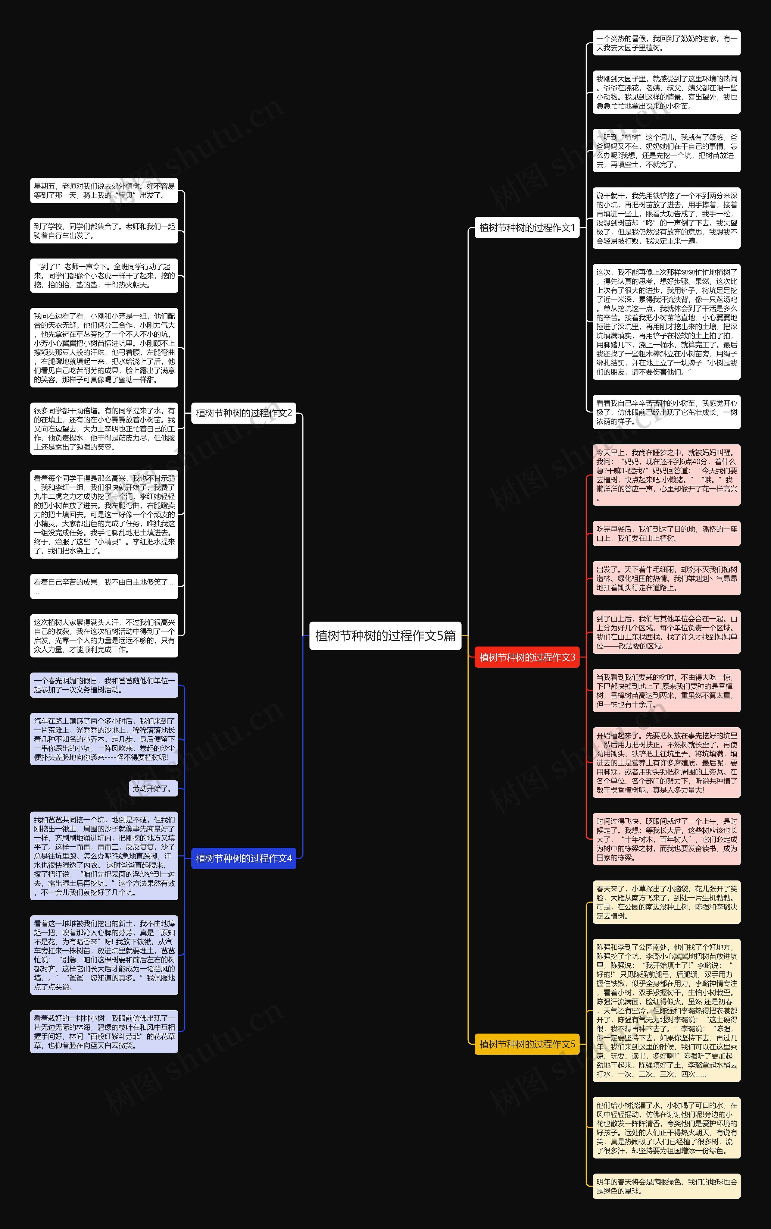 植树节种树的过程作文5篇思维导图