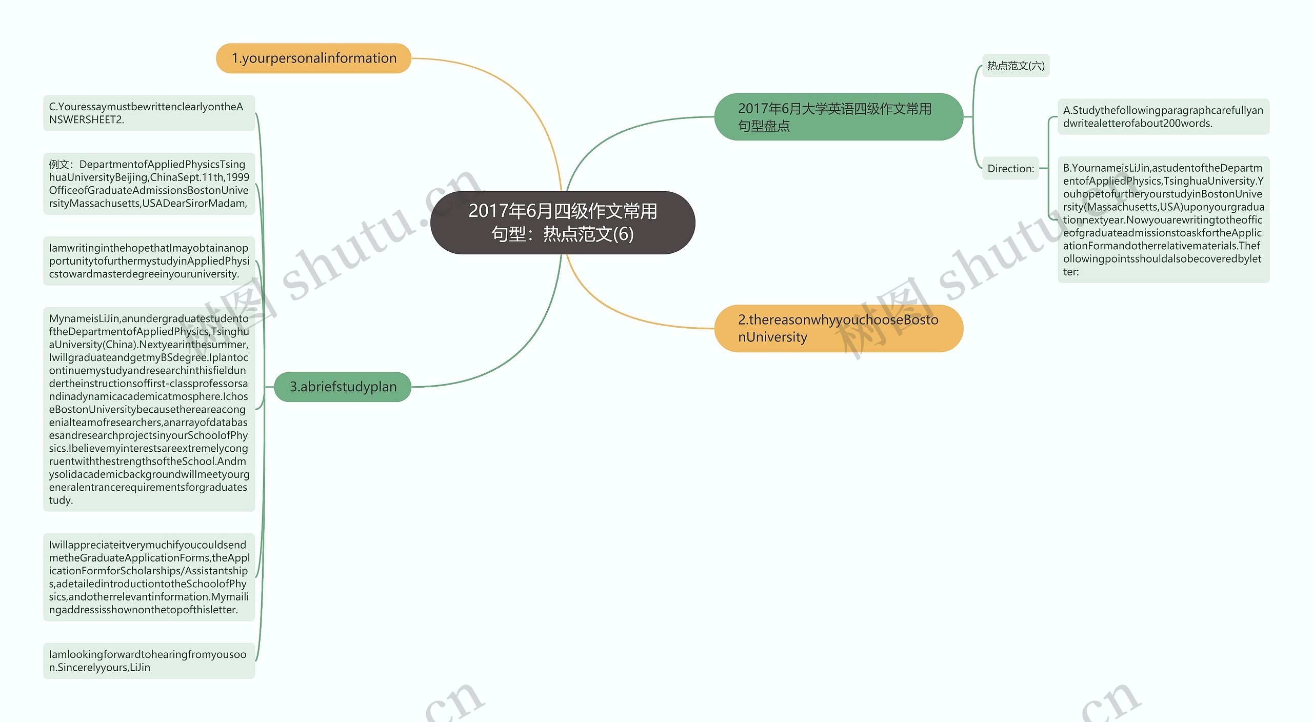 2017年6月四级作文常用句型：热点范文(6)思维导图
