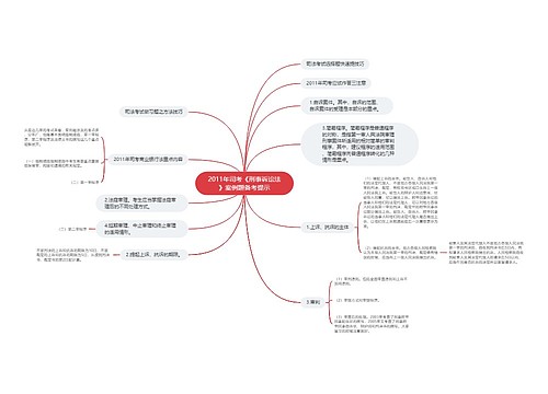 2011年司考《刑事诉讼法》案例题备考提示