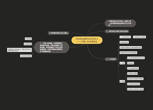 司法考试国际法名师讲义——外国人的法律地位
