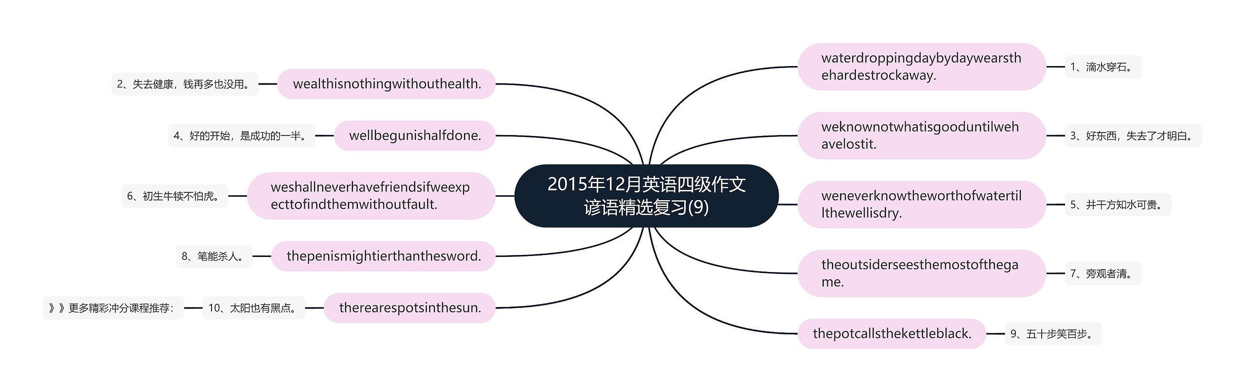 2015年12月英语四级作文谚语精选复习(9)