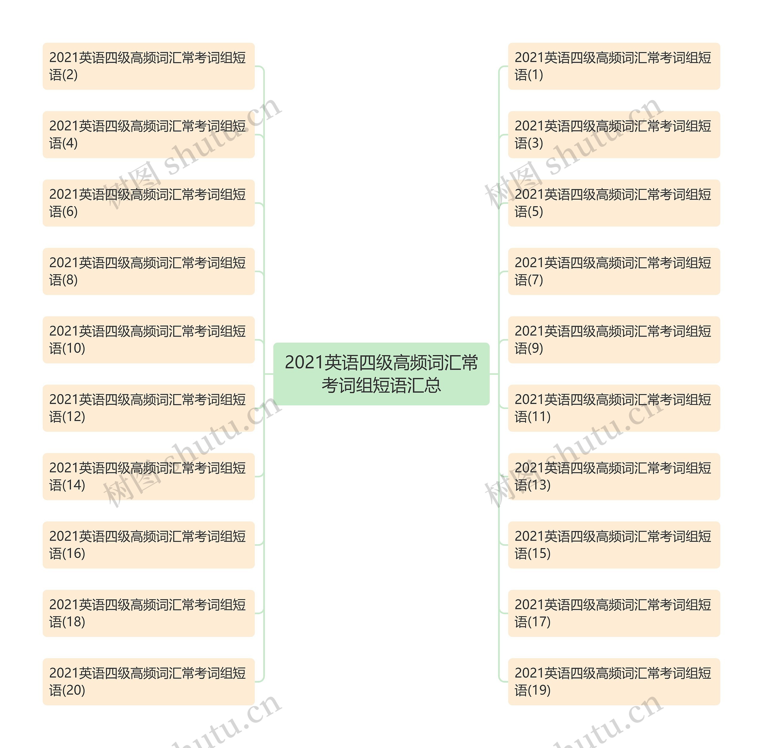 2021英语四级高频词汇常考词组短语汇总