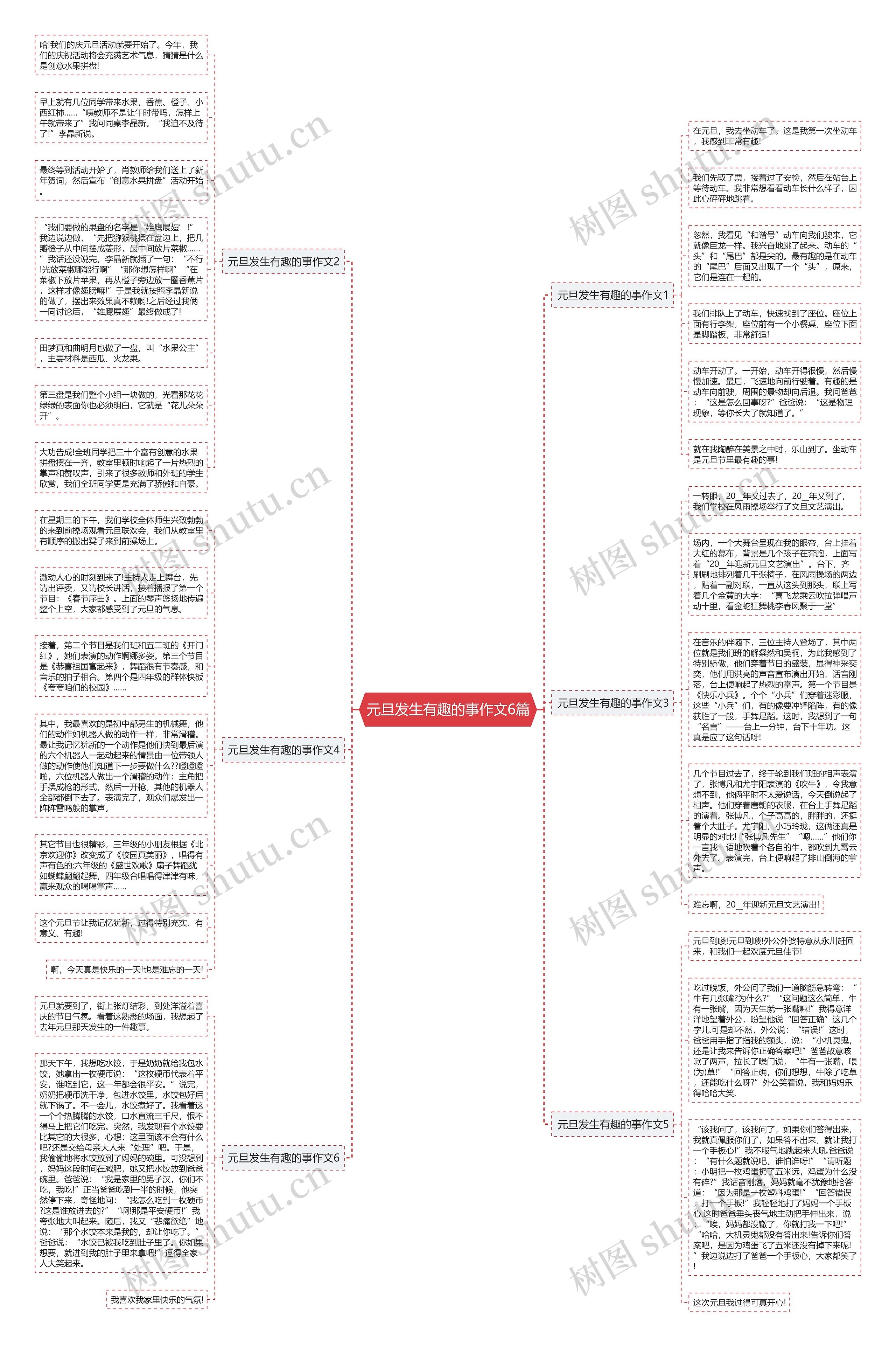 元旦发生有趣的事作文6篇思维导图高清图 元旦发生有趣的事作文6篇思维导图