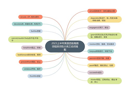 2023上半年英语四级高频词组按词性分类之动词搭配