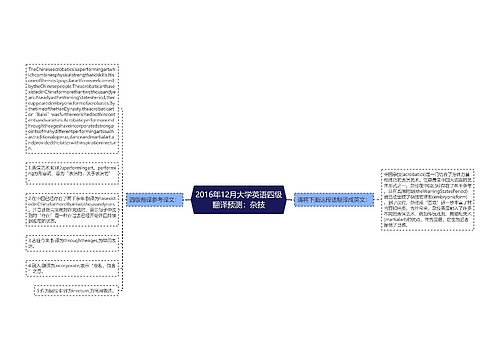 2016年12月大学英语四级翻译预测：杂技