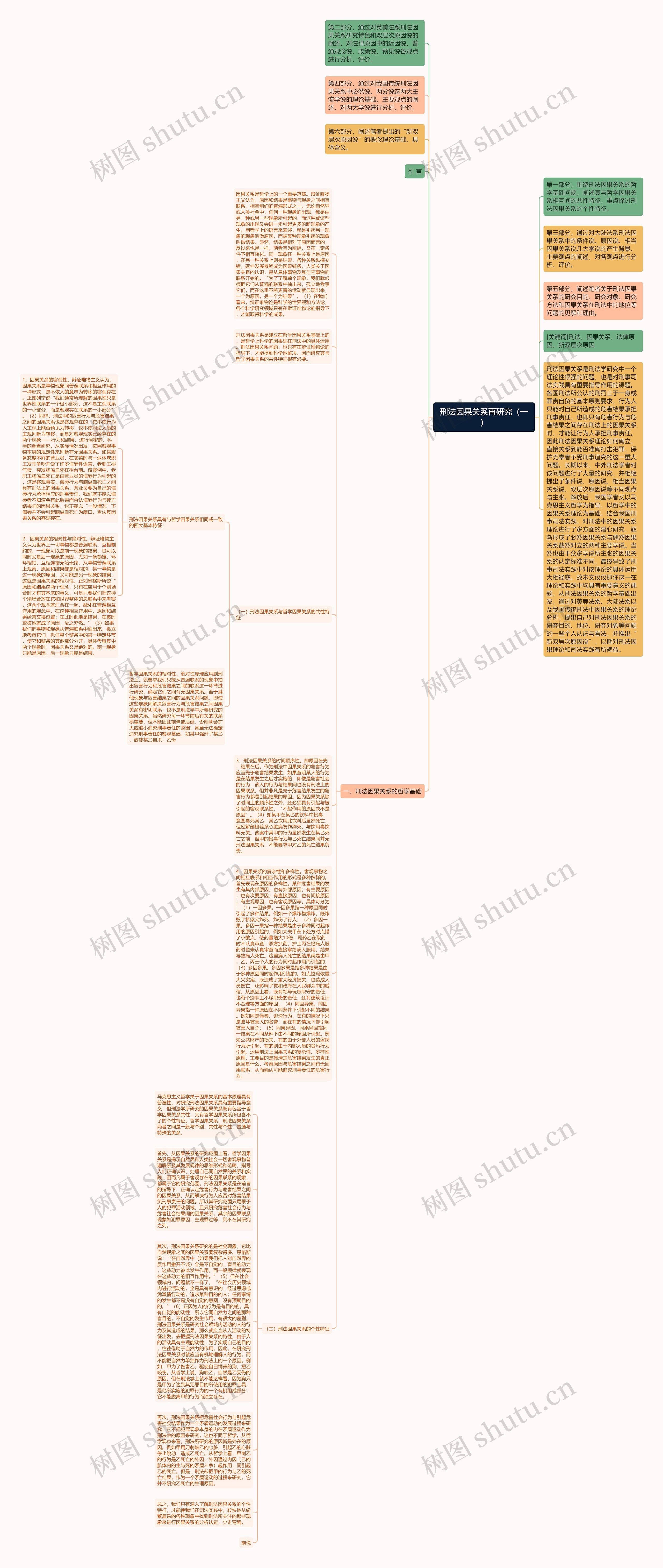 刑法因果关系再研究（一）思维导图
