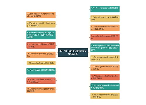 2017年12月英语四级作文常用谚语