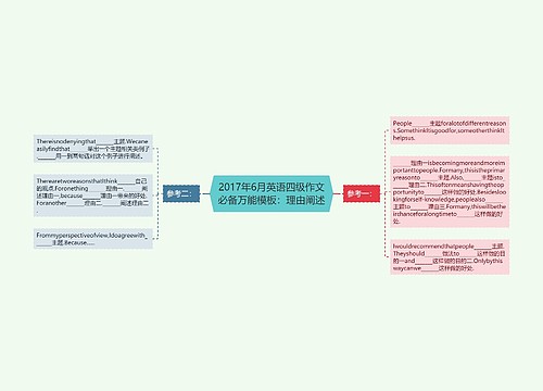 2017年6月英语四级作文必备万能模板：理由阐述