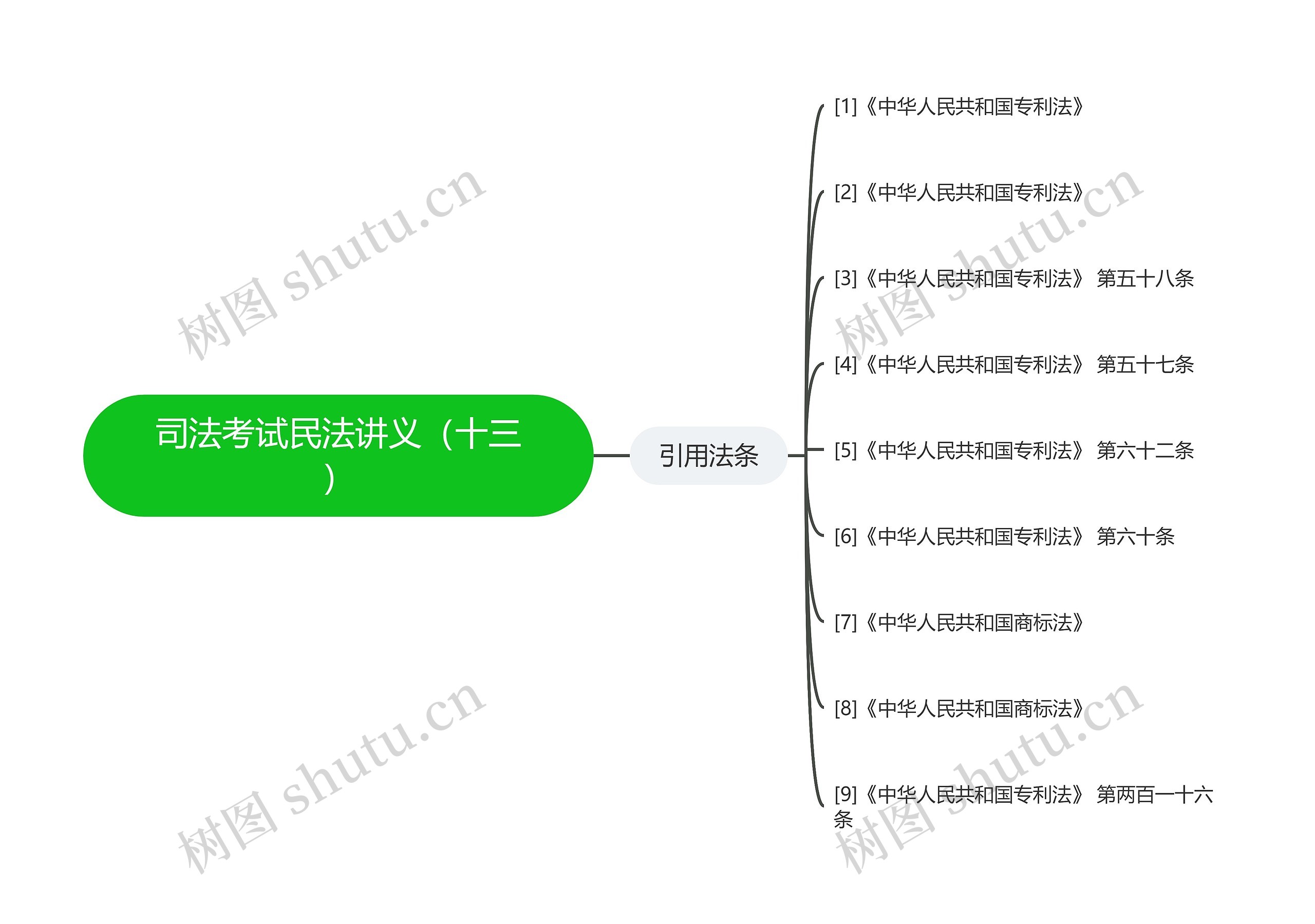 司法考试民法讲义（十三）