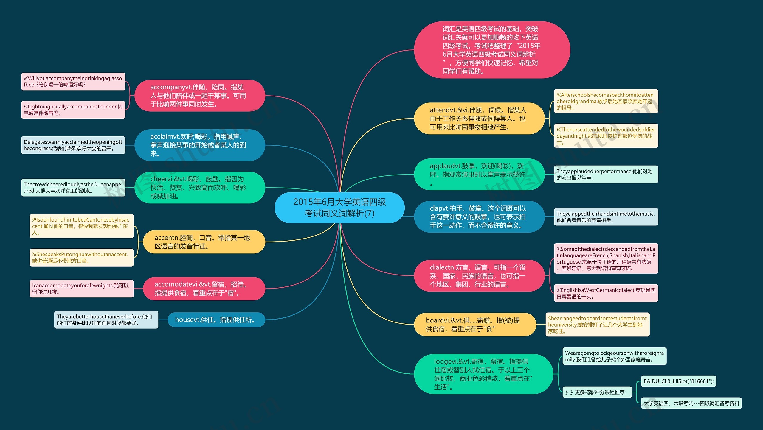 2015年6月大学英语四级考试同义词解析(7)思维导图