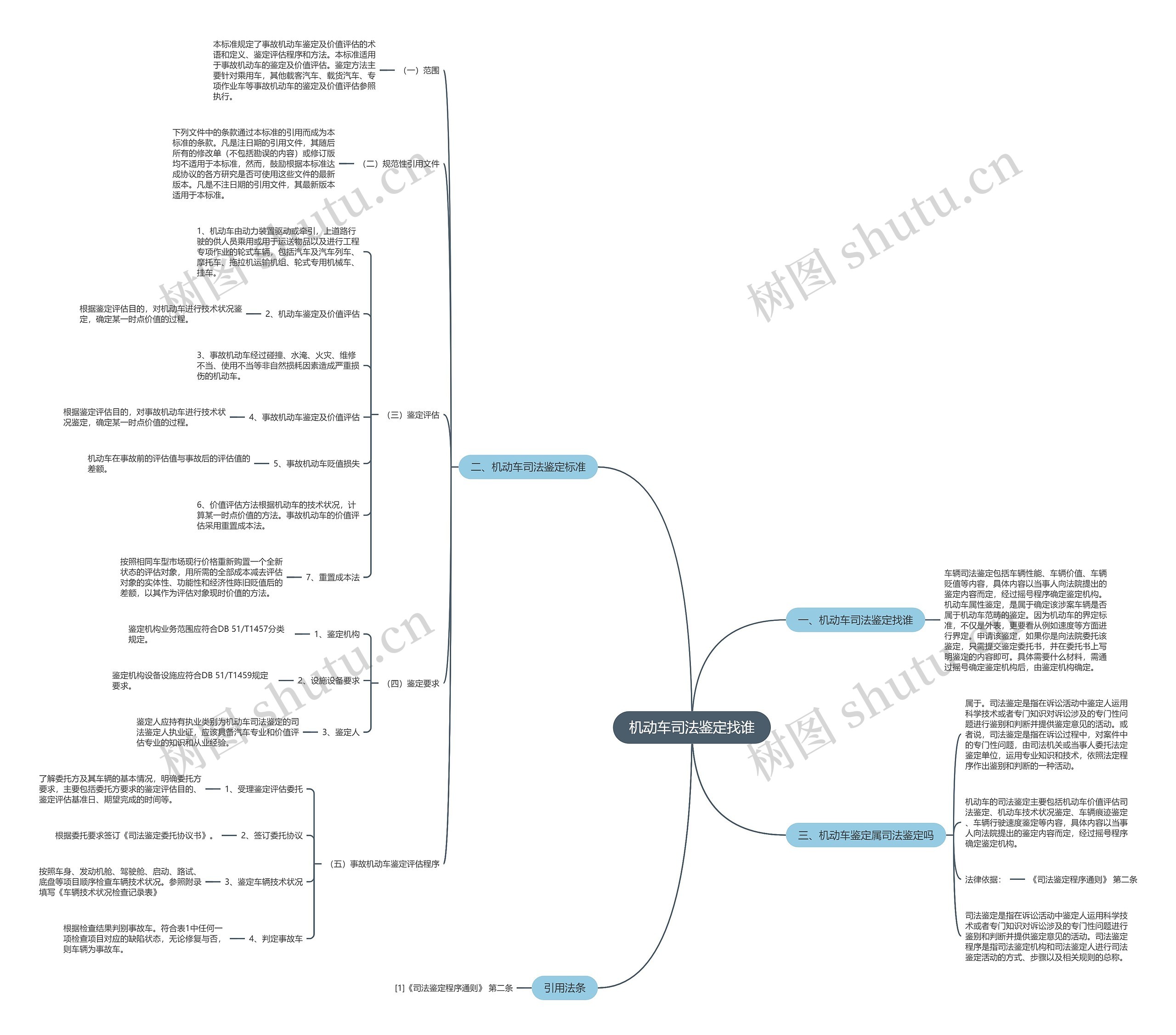 机动车司法鉴定找谁 机动车司法鉴定找谁