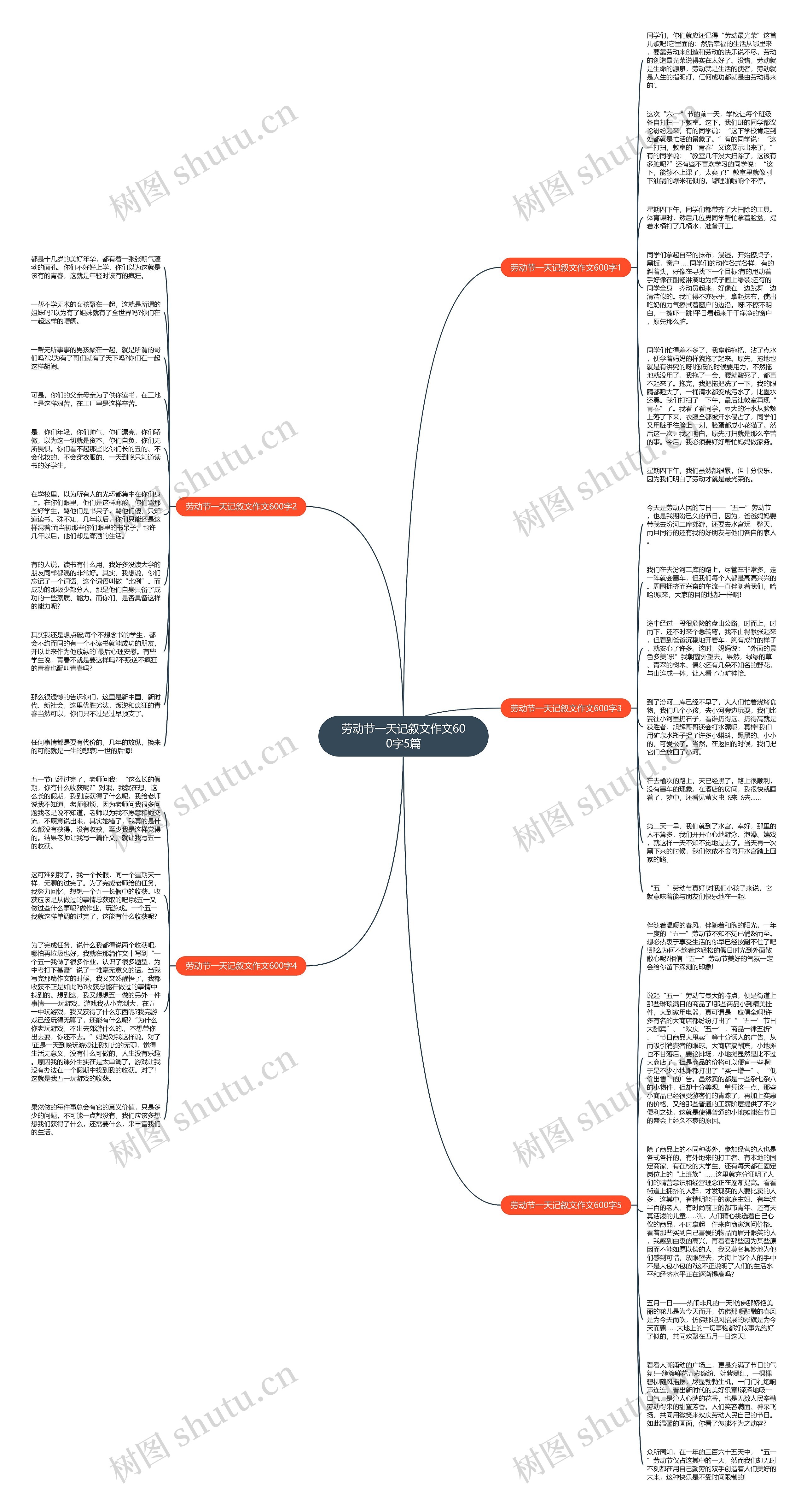 劳动节一天记叙文作文600字5篇思维导图