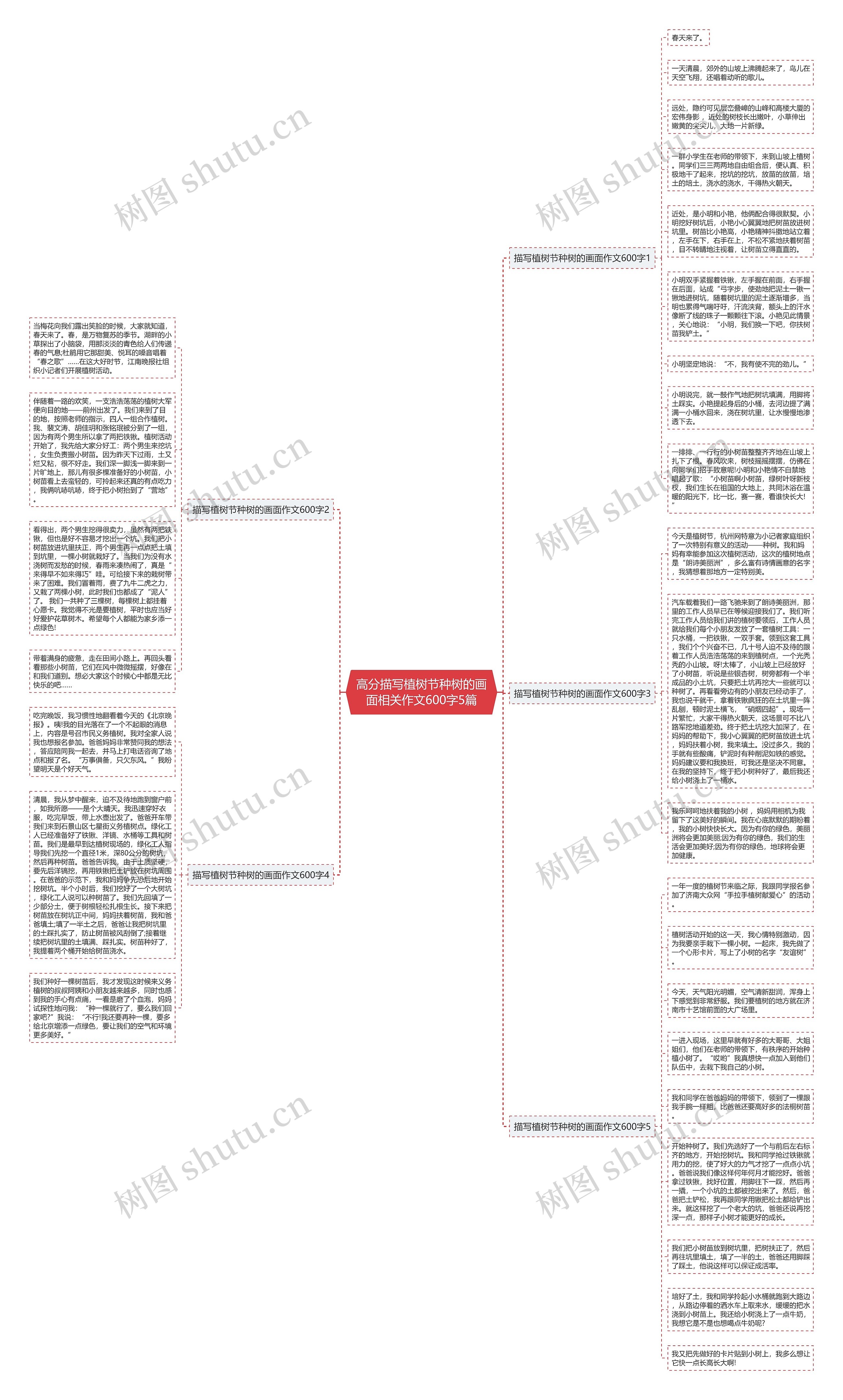 高分描写植树节种树的画面相关作文600字5篇思维导图