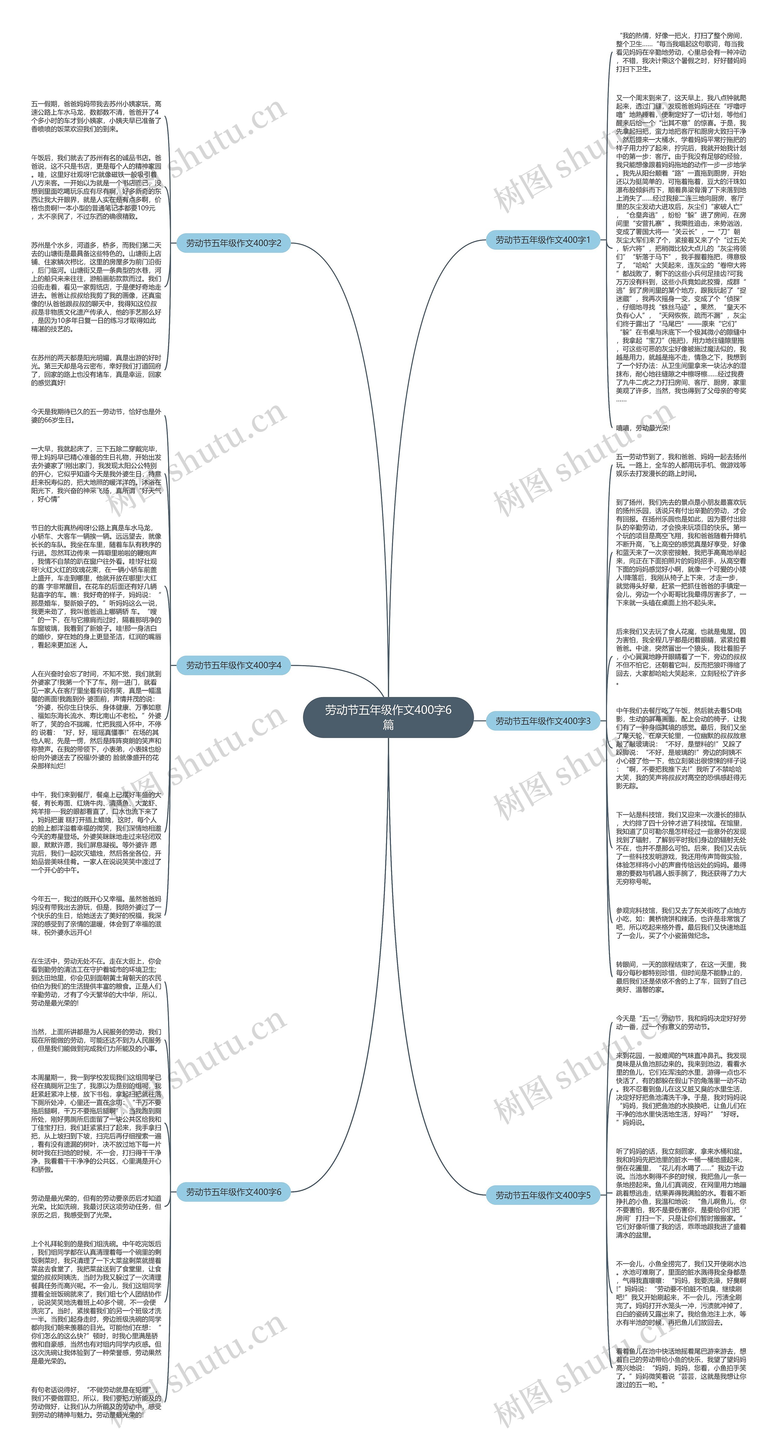 劳动节五年级作文400字6篇思维导图