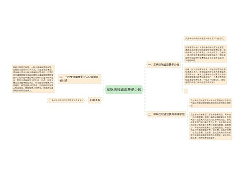 车祸伤残鉴定费多少钱