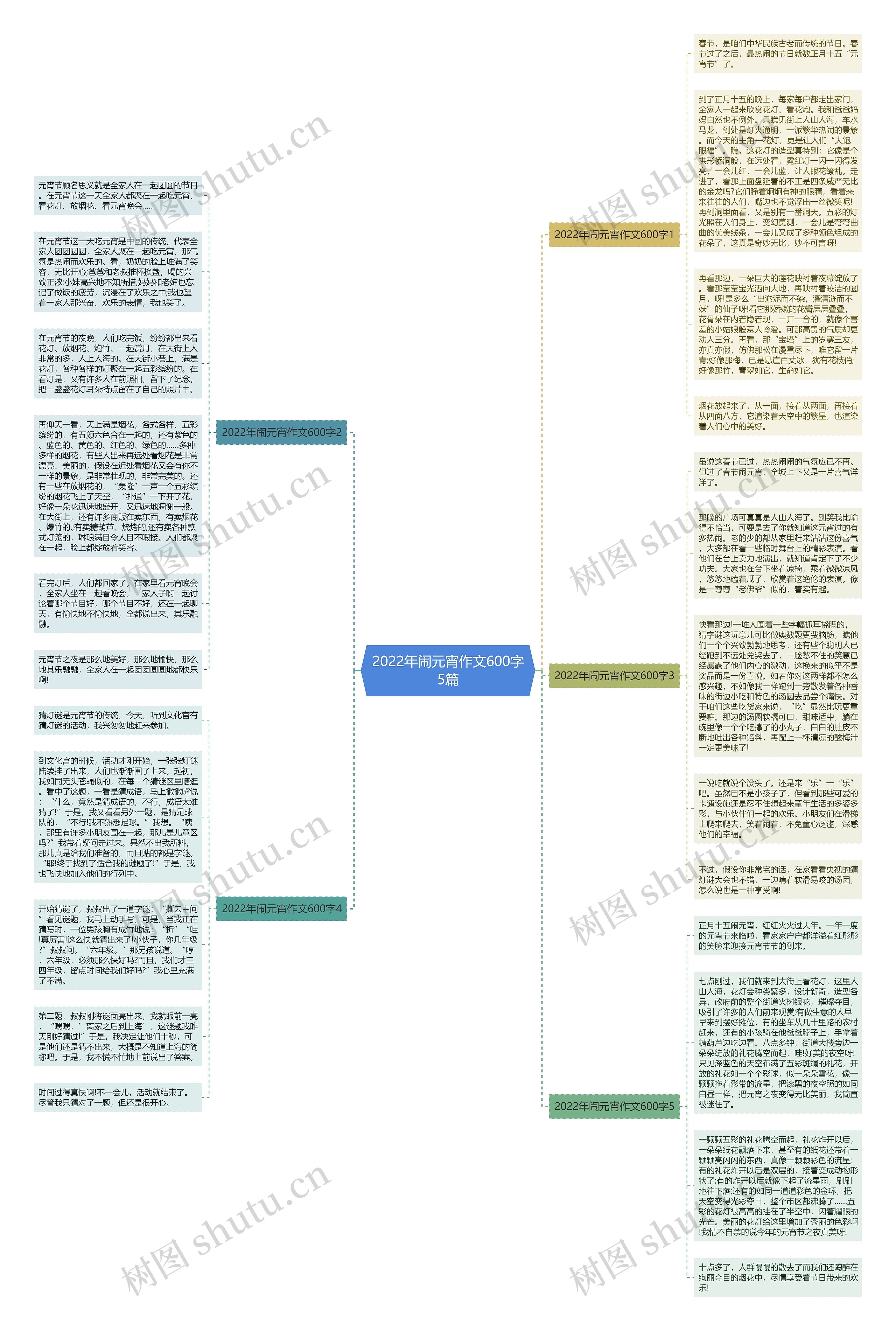 2022年闹元宵作文600字5篇