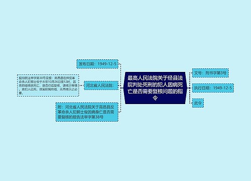 最高人民法院关于经县法院判处死刑的犯人因病死亡是否需要复核问题的指令