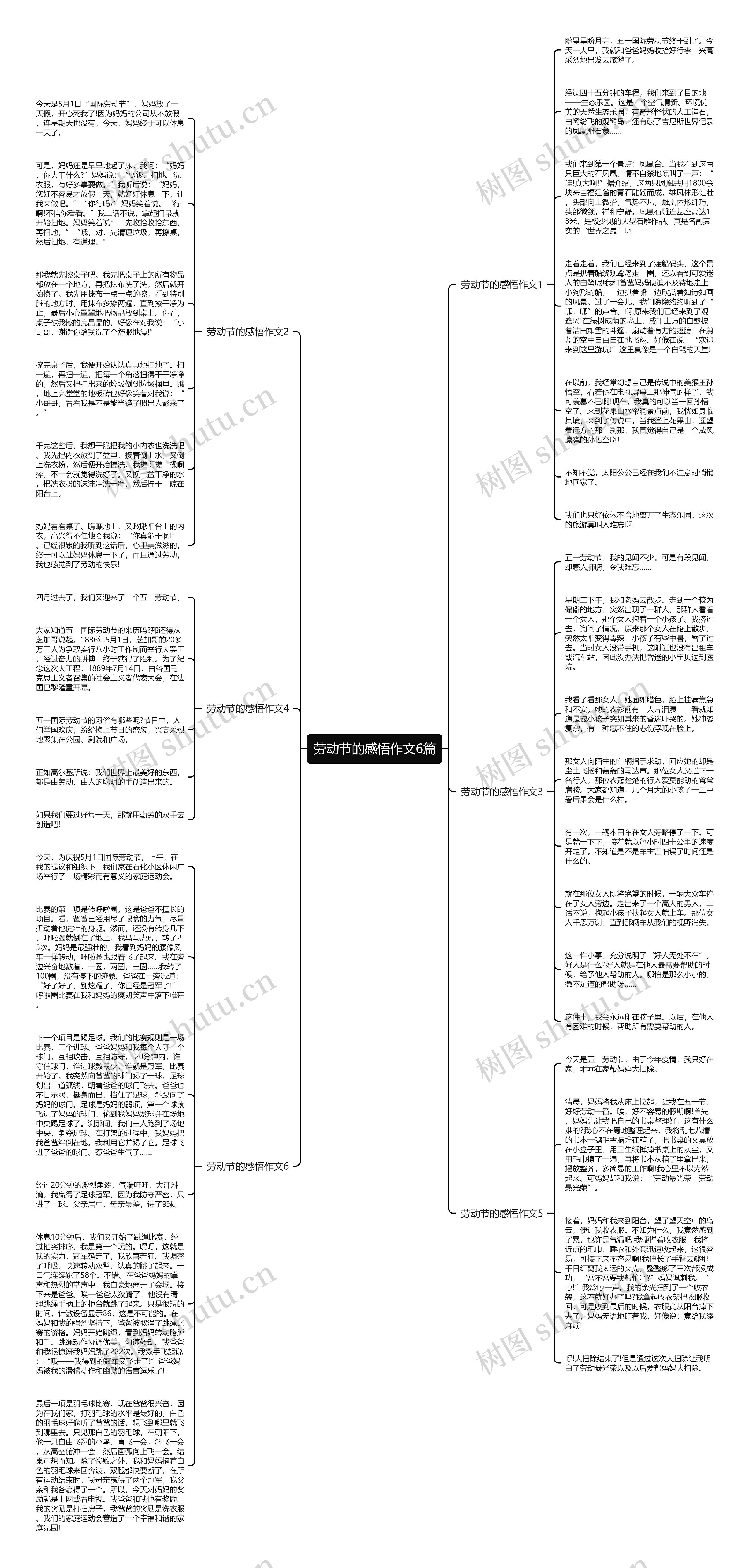 劳动节的感悟作文6篇思维导图