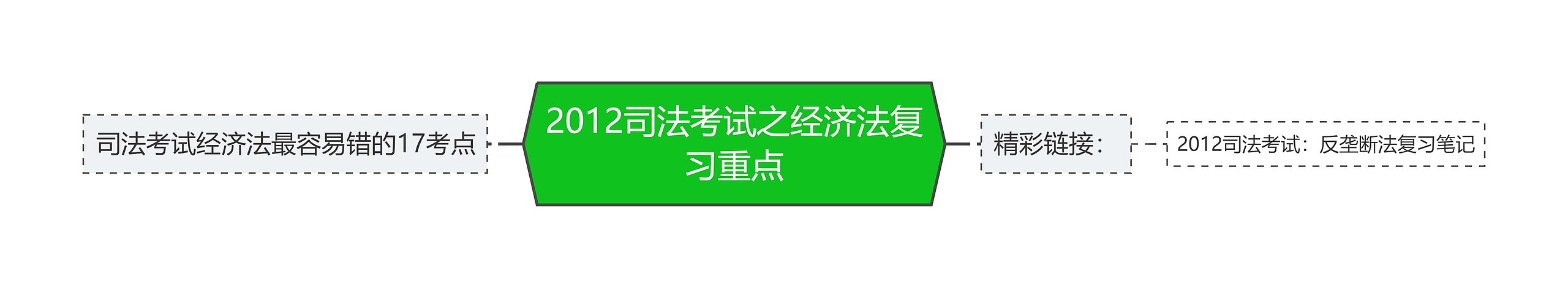 2012司法考试之经济法复习重点