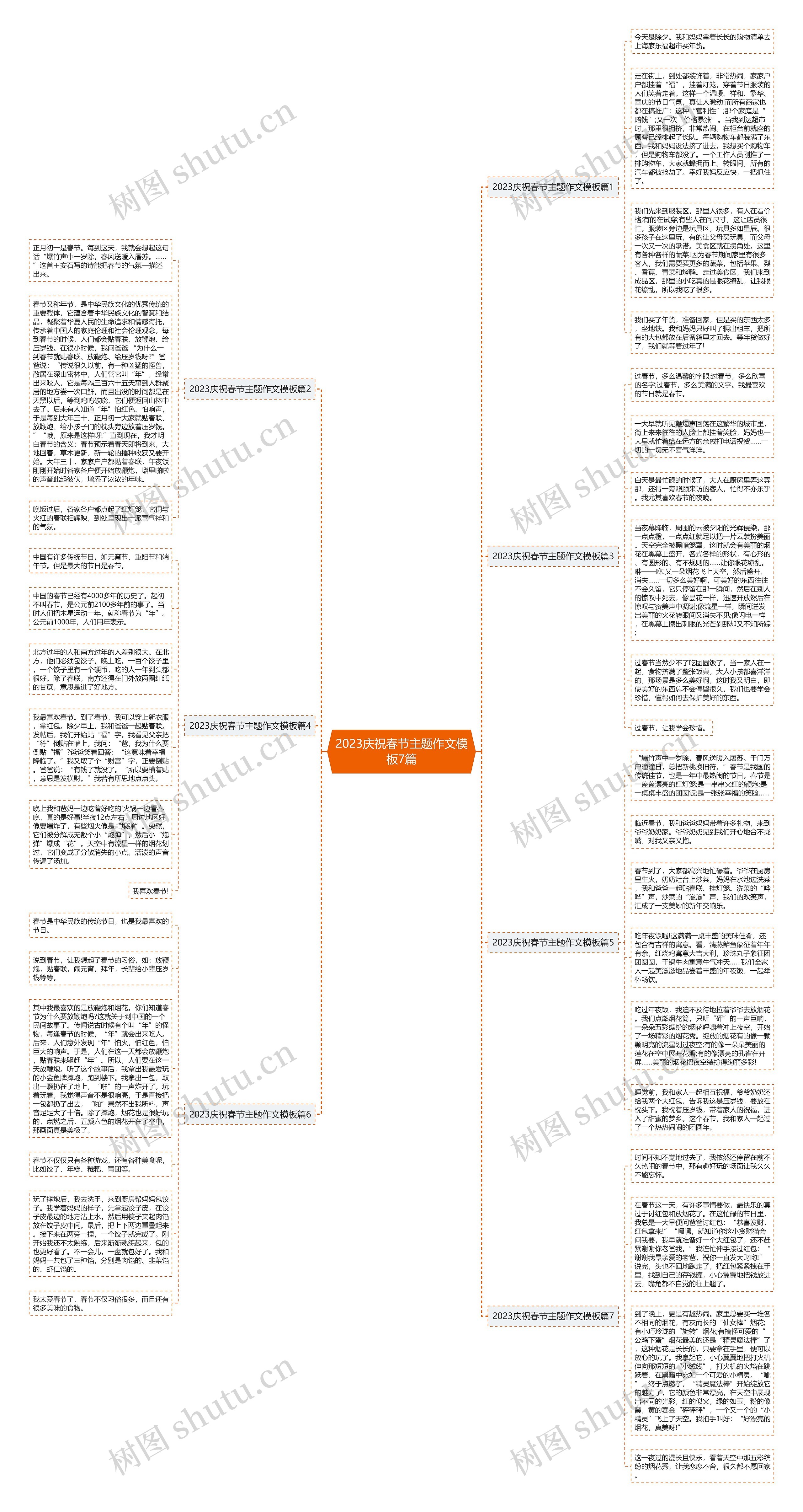 2023庆祝春节主题作文7篇思维导图