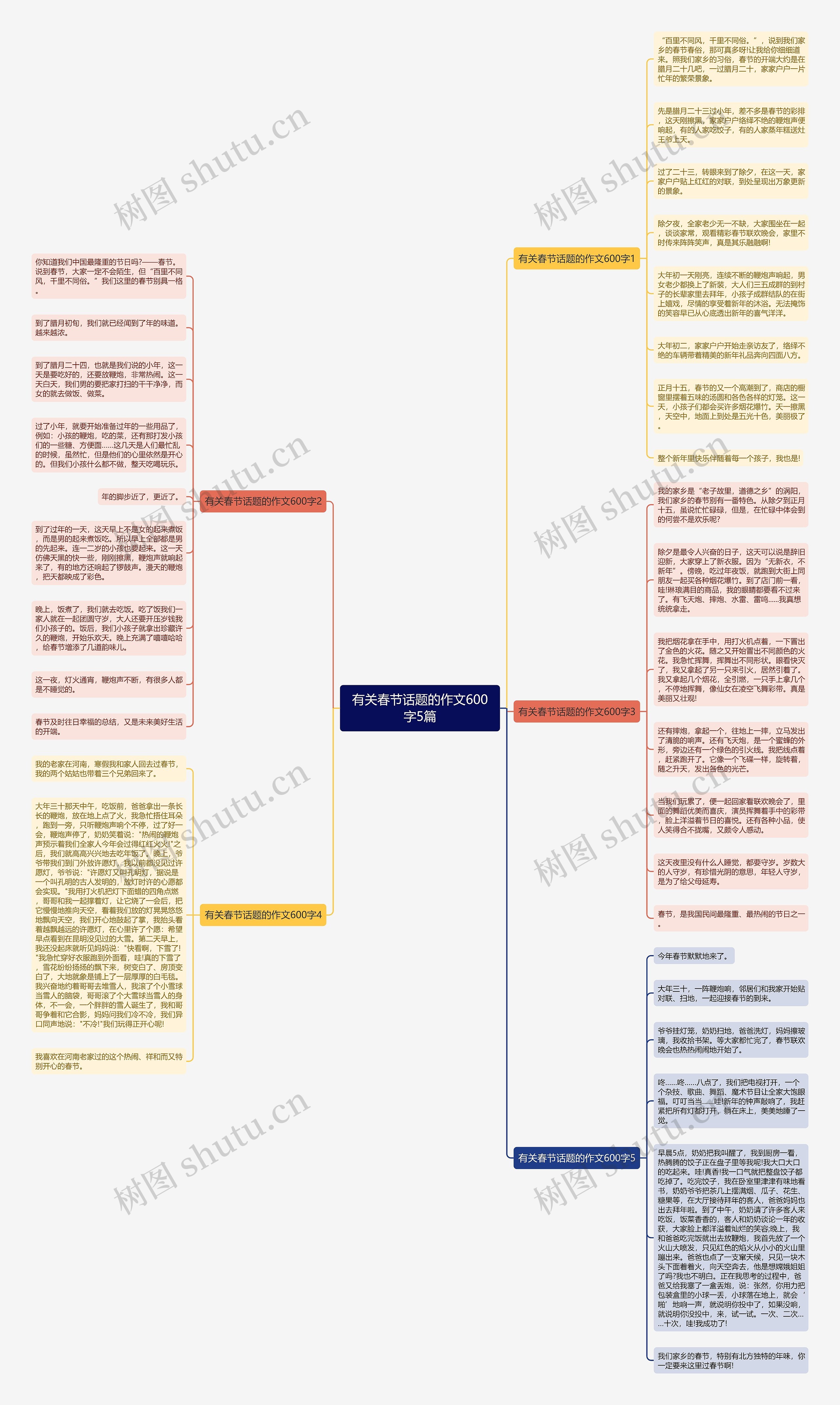 有关春节话题的作文600字5篇思维导图