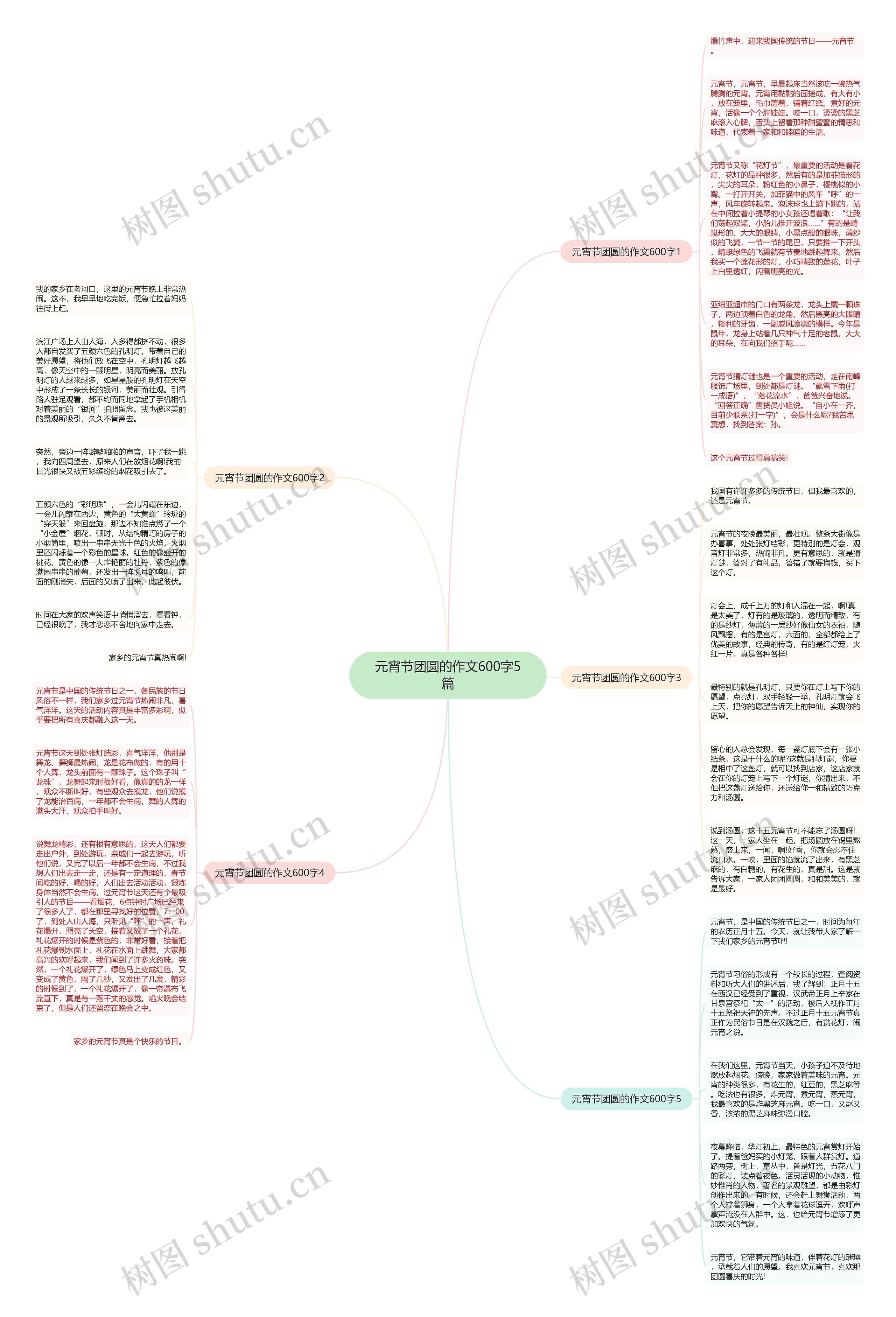 元宵节团圆的作文600字5篇思维导图