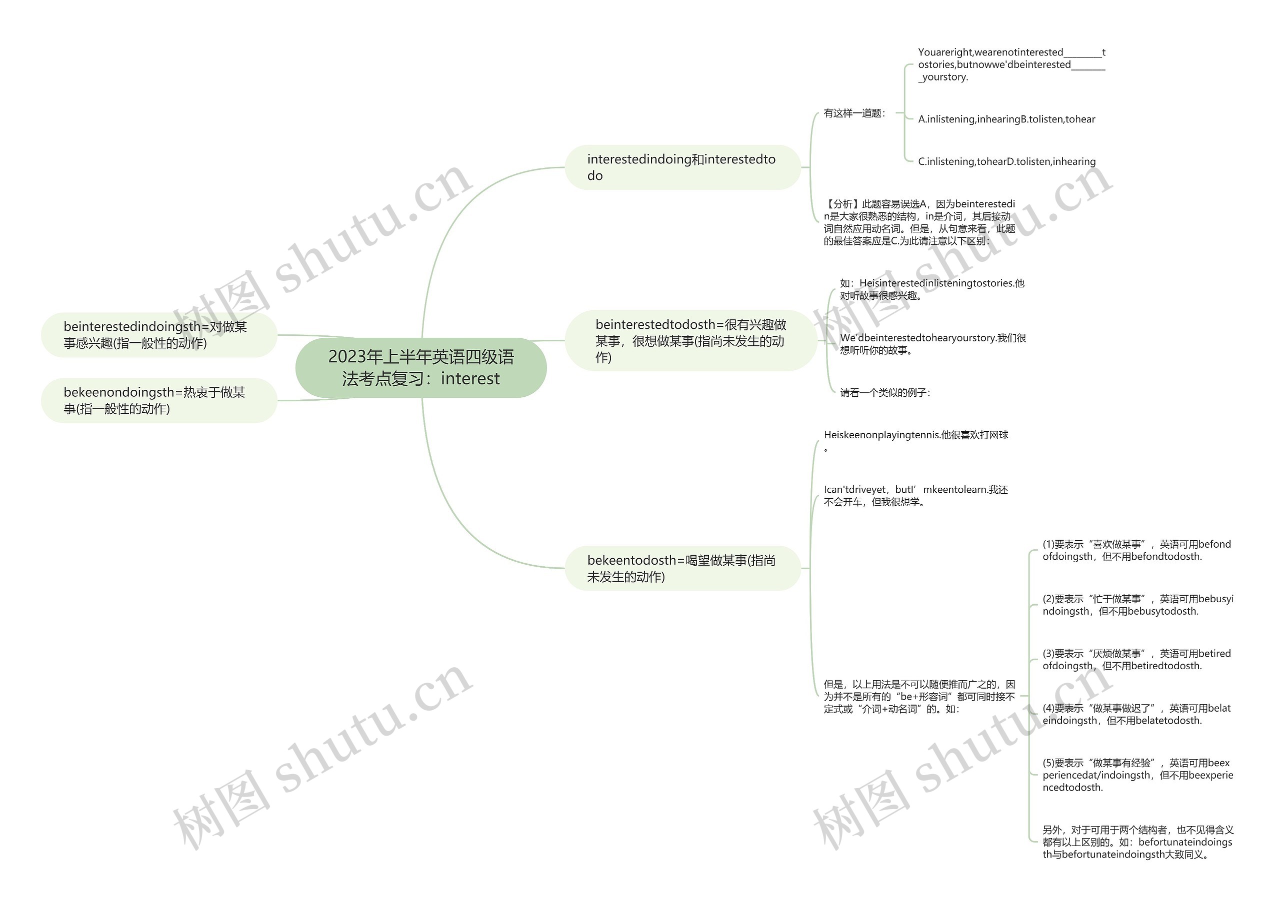 2023年上半年英语四级语法考点复习：interest思维导图